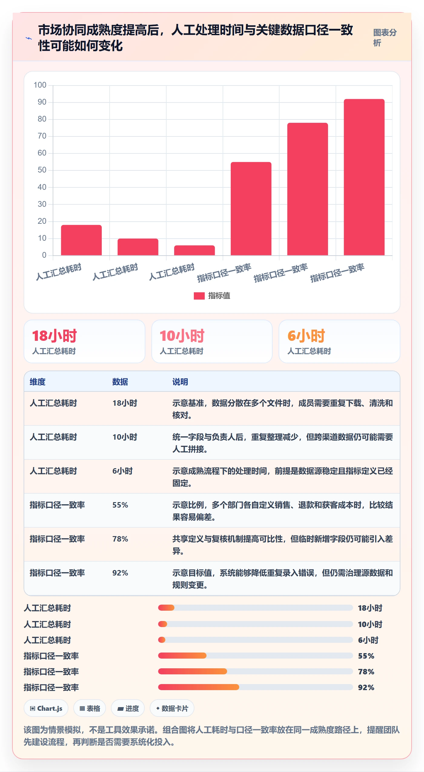 跨境电商实践指南：市场选择的团队协同怎样更有效