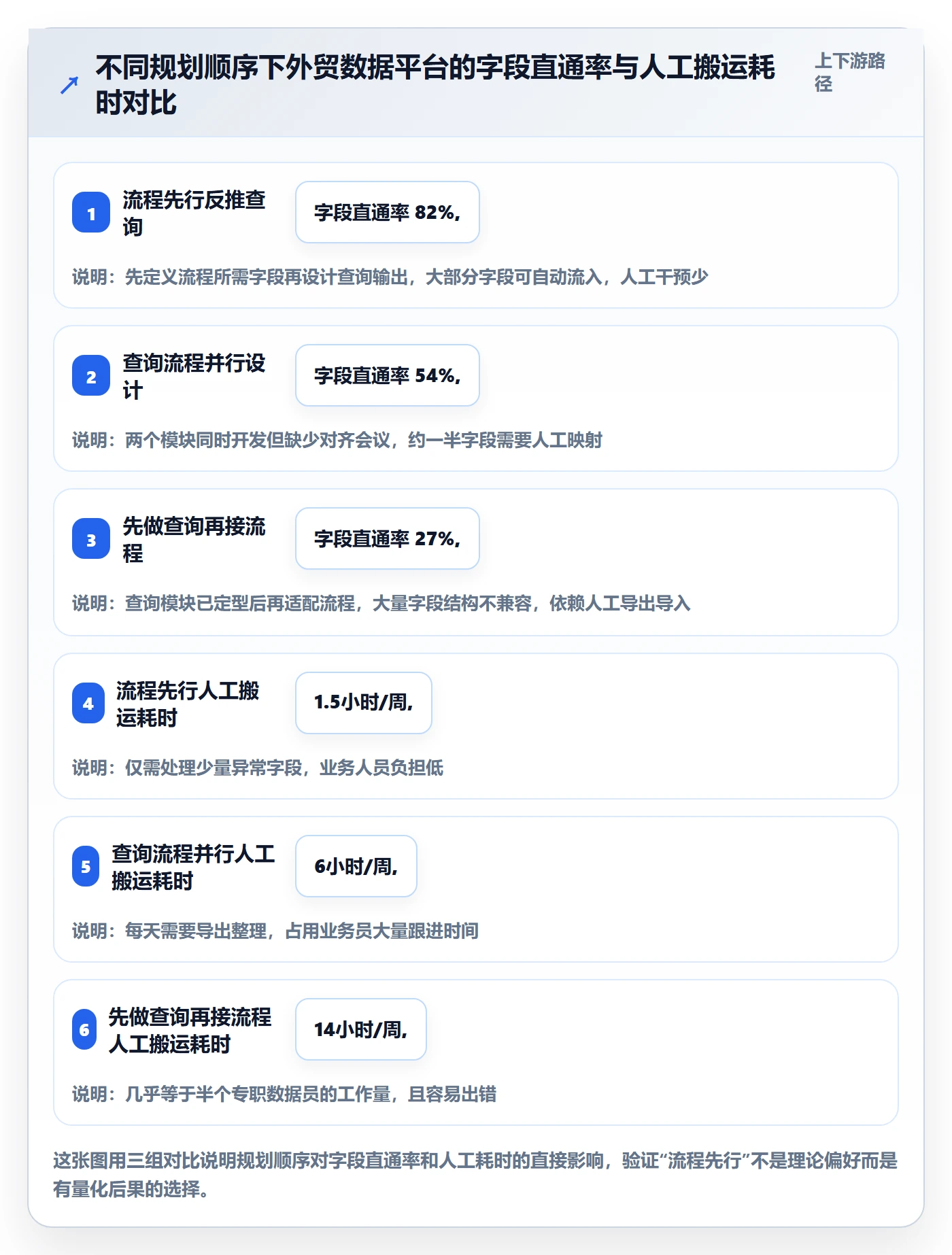 外贸数据分析平台规划方法：买家查询与流程设计如何衔接