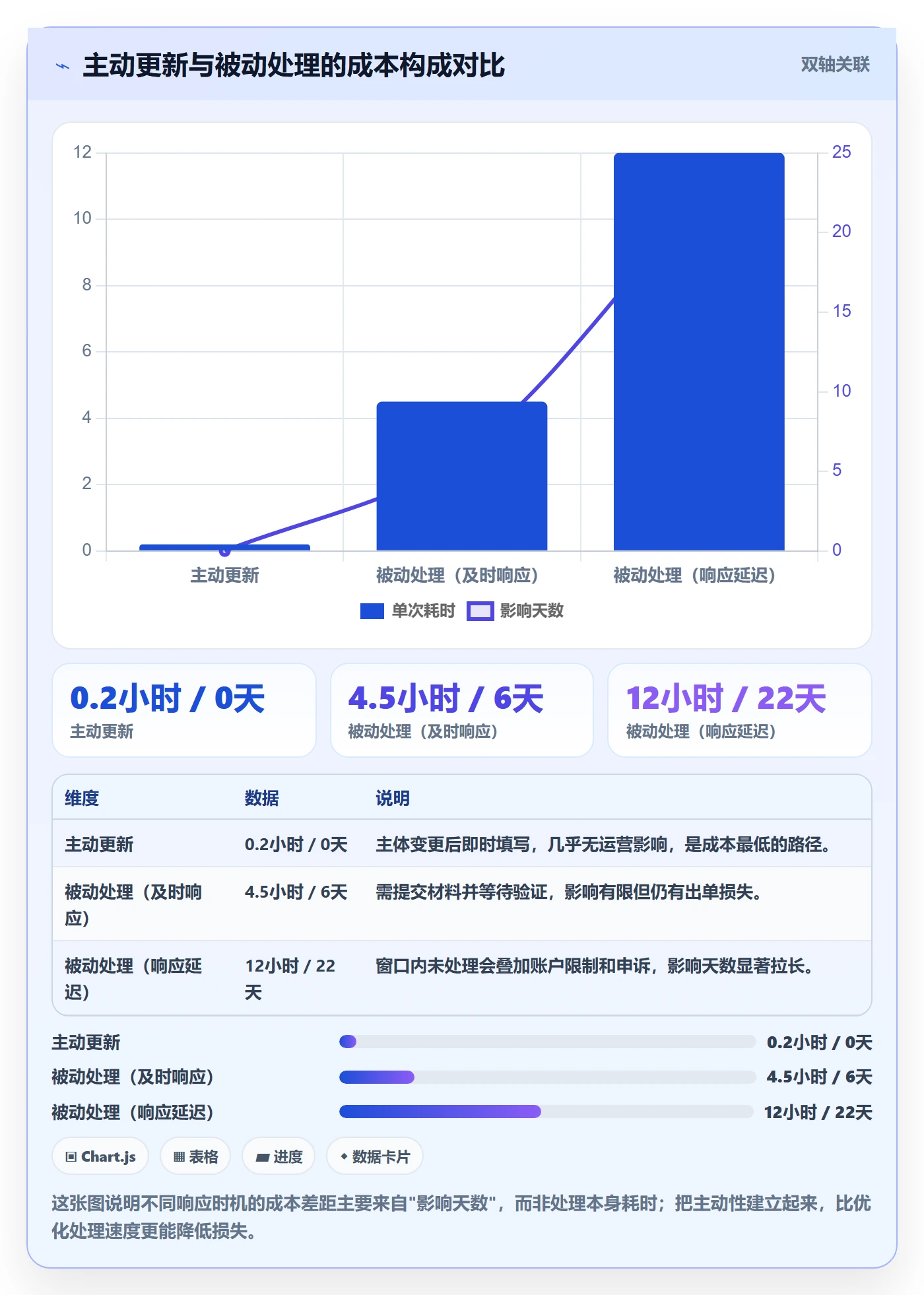跨境电商一站式服务落地清单：税务合规相关的平台规则事项