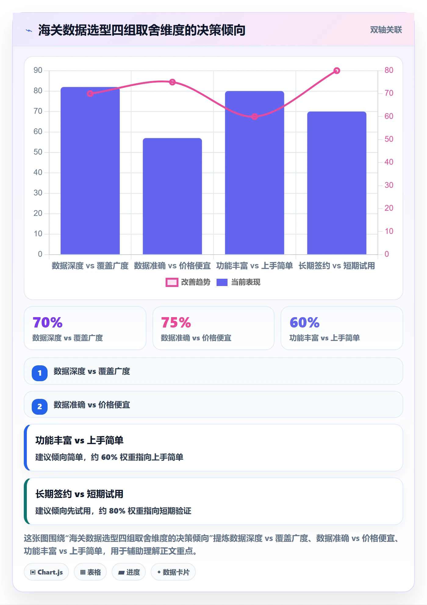 外贸数据分析平台怎么选？海关数据相关的日常管理判断标准