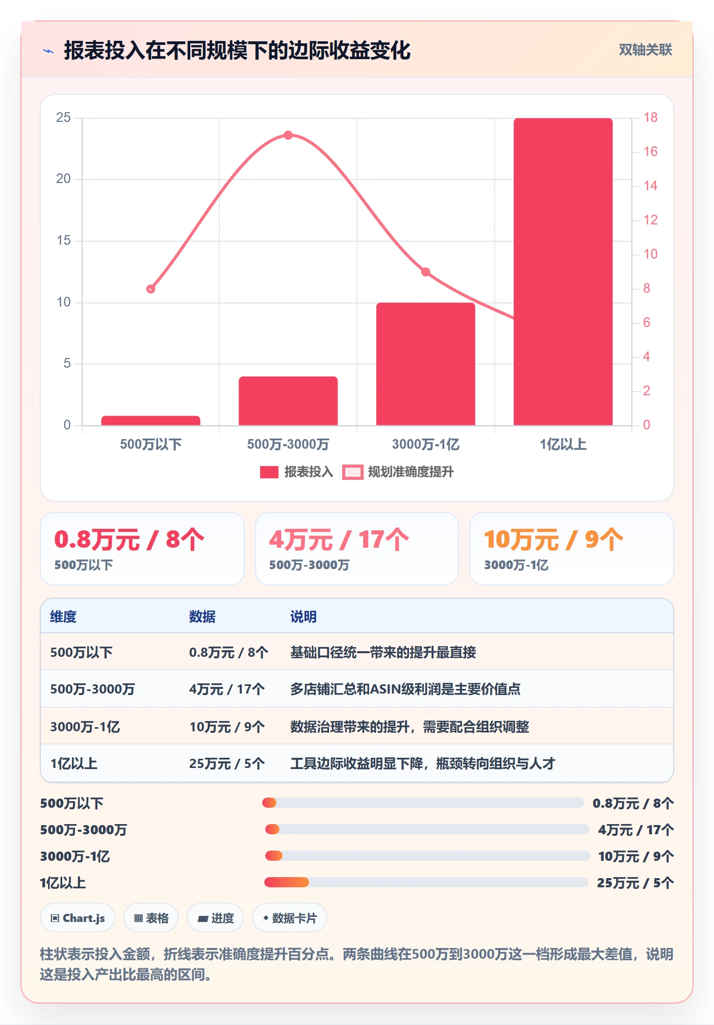 亚马逊软件进阶课：围绕数据报表完善年度规划