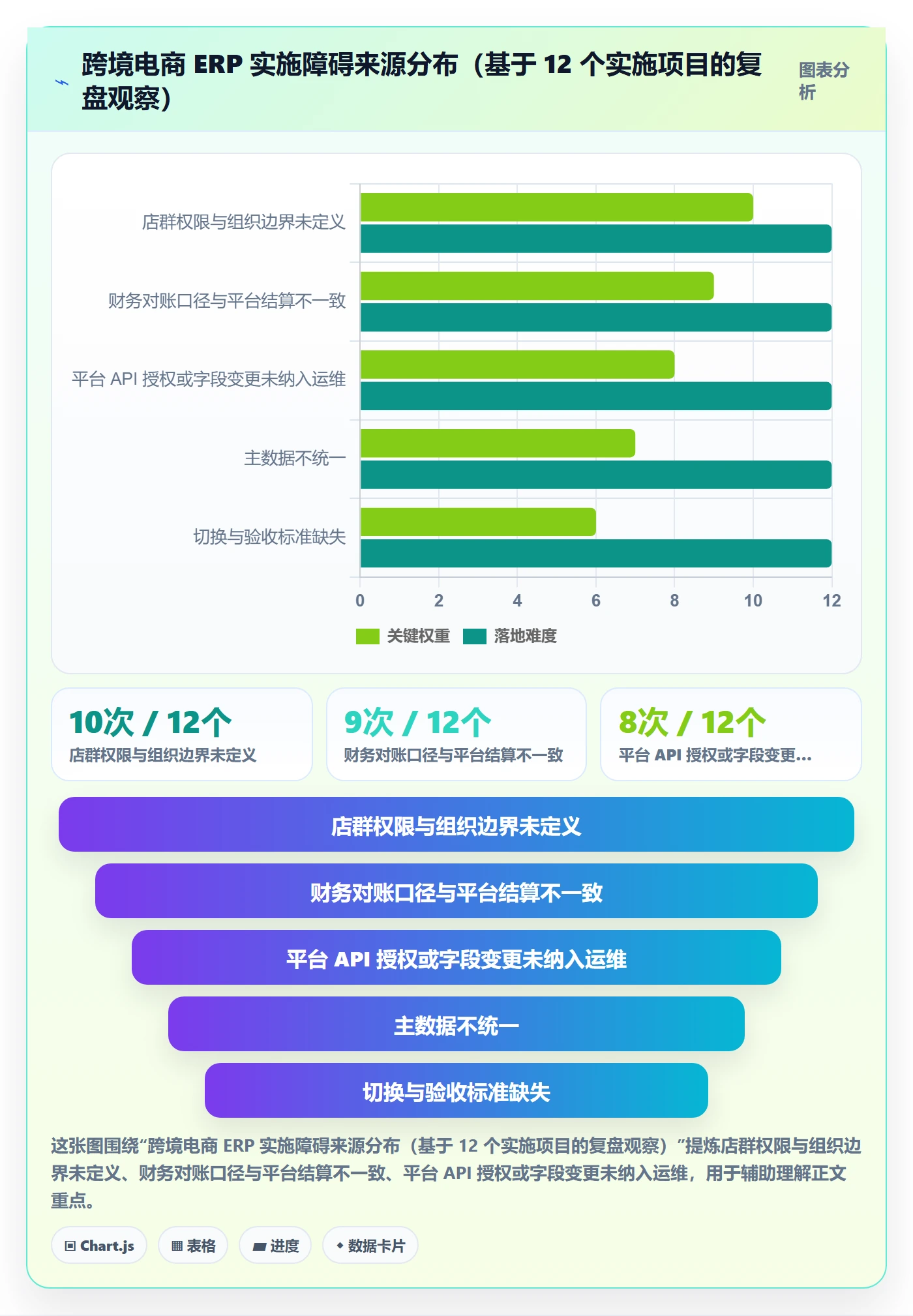 erp跨境电商落地清单：系统实施相关的店群管理事项