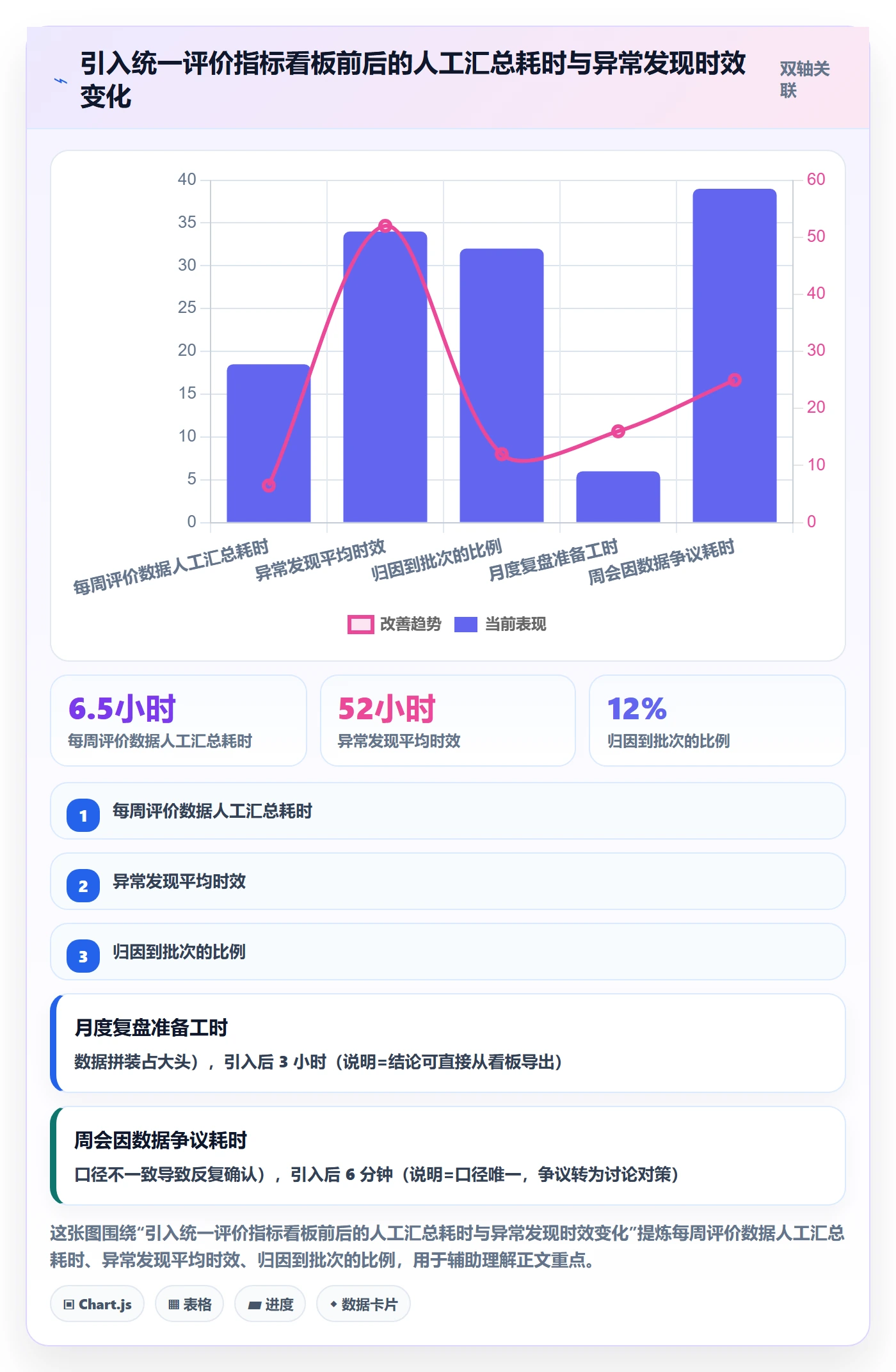 亚马逊软件选择标准：评价管理维度如何评估团队协同