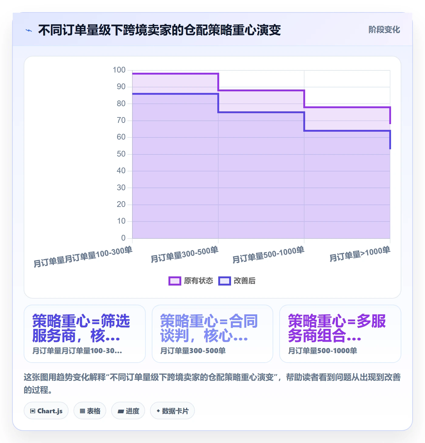 跨境电商一站式服务怎么落地？从仓储物流讲清新手避坑