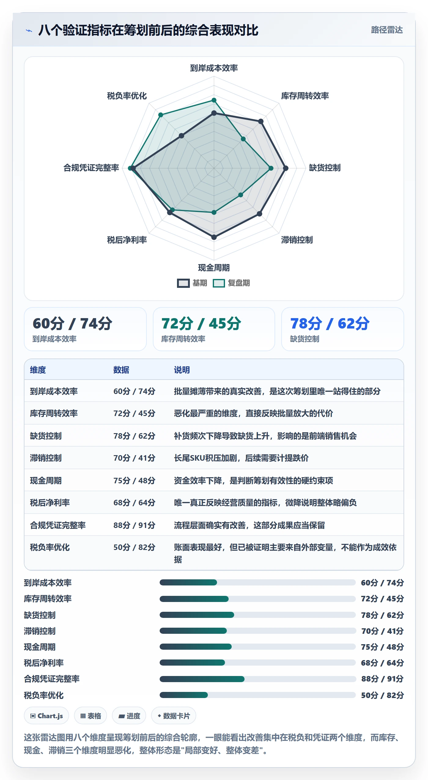 erp跨境电商实战复盘：从采购补货验证税务筹划效果