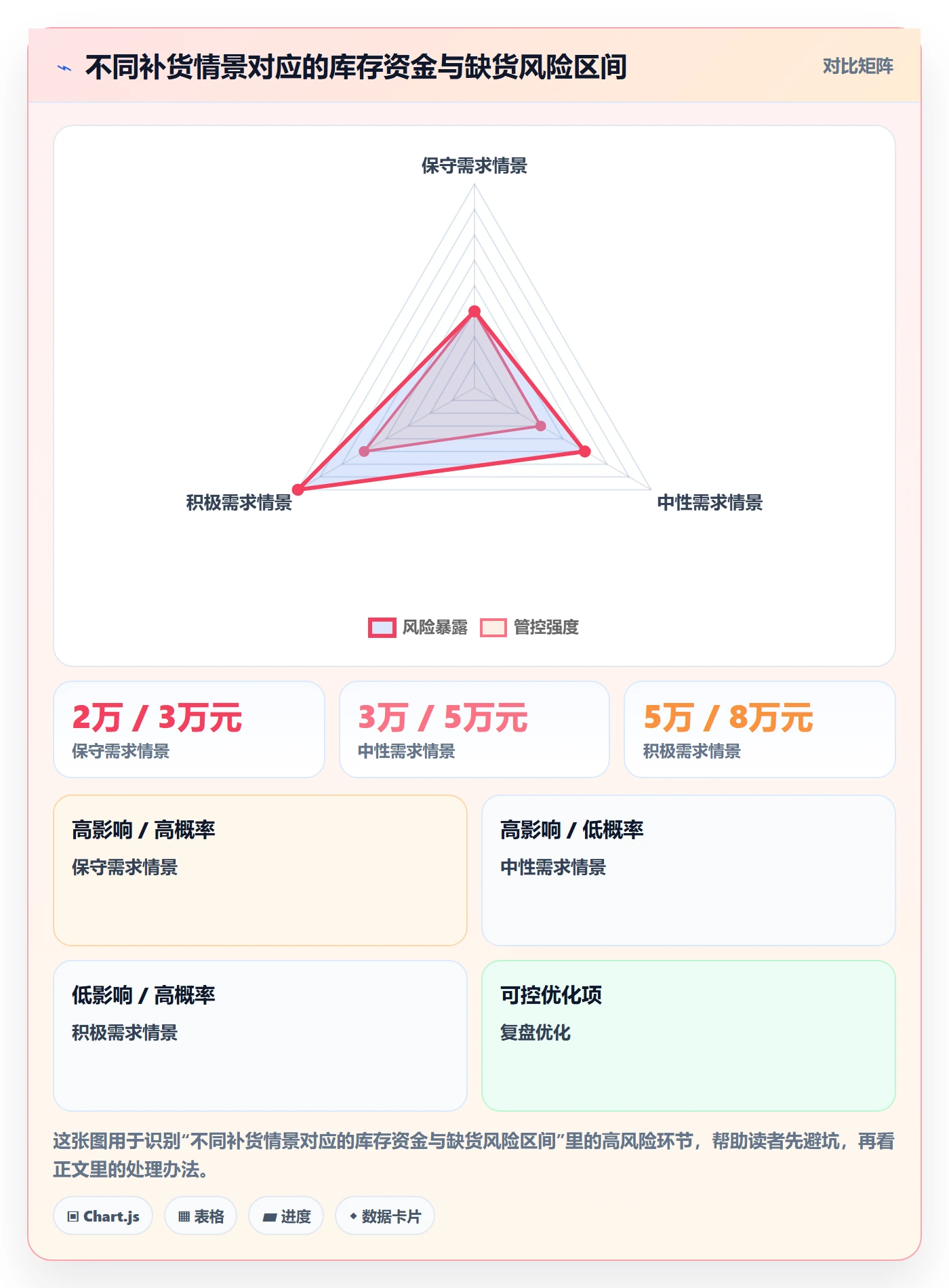 temu配置指南：账号绩效需要哪些数据复盘设置