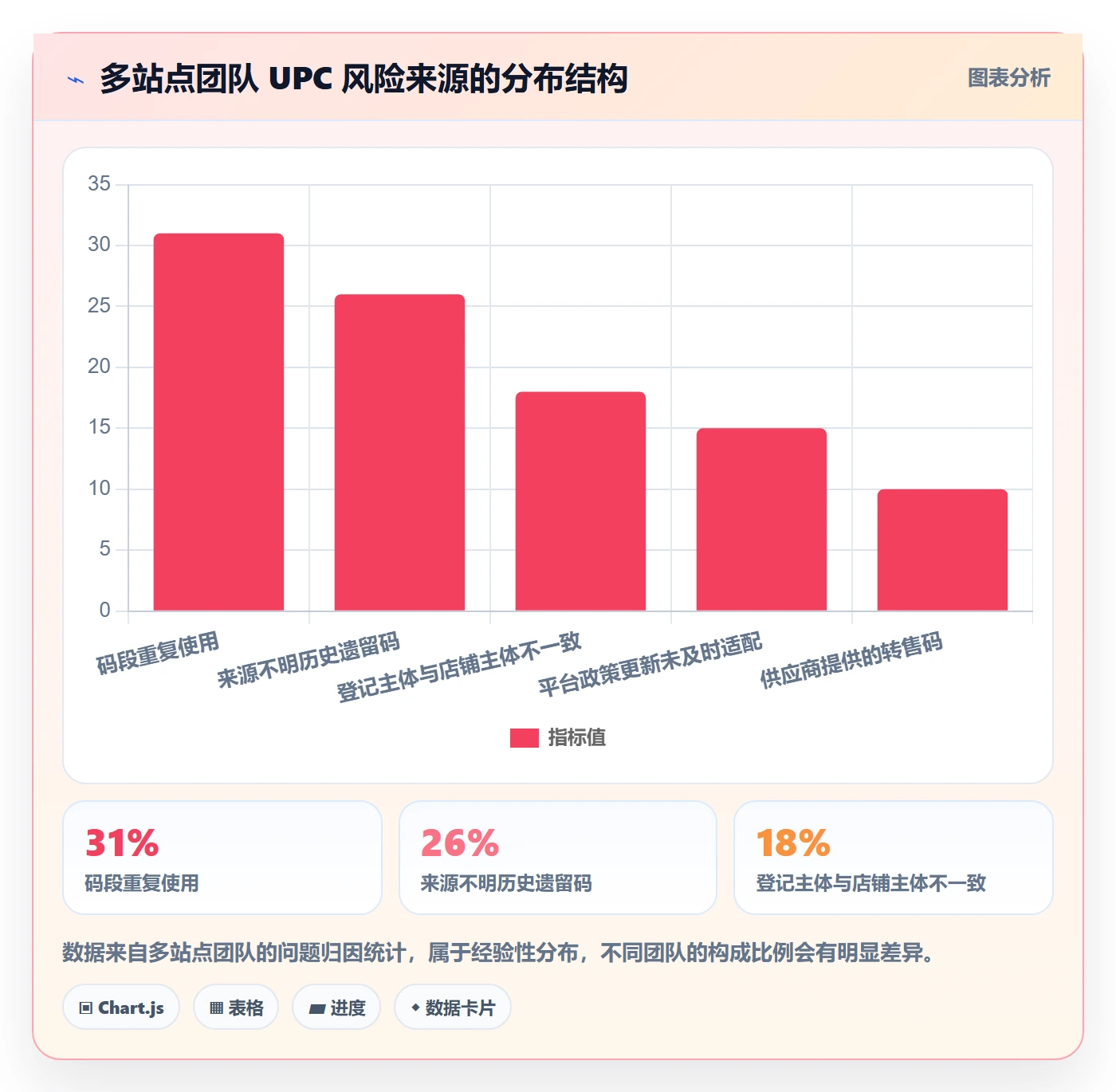 UPC码怎么选？合规风险相关的团队培训判断标准