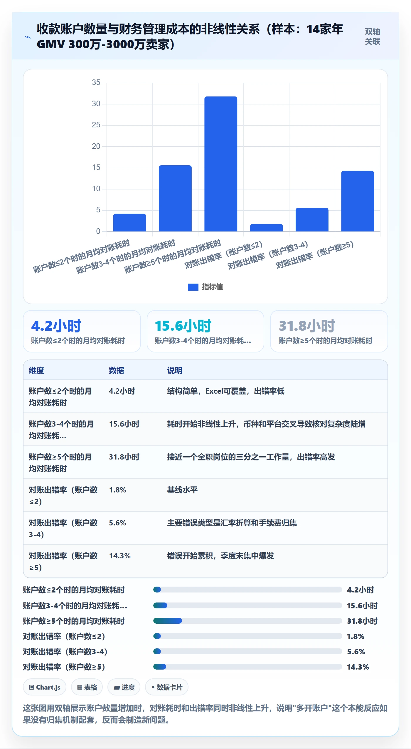 跨境电商一站式服务工作指南：用进阶玩法解决支付收款问题