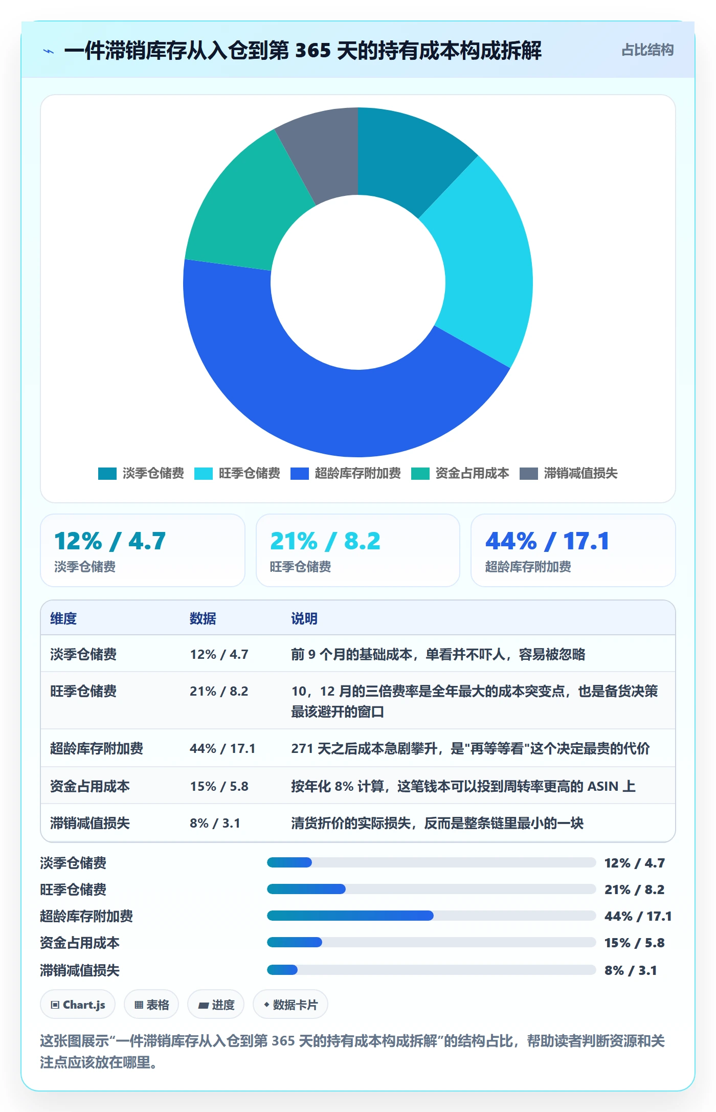 亚马逊软件工作指南:用定价策略解决库存管理问题