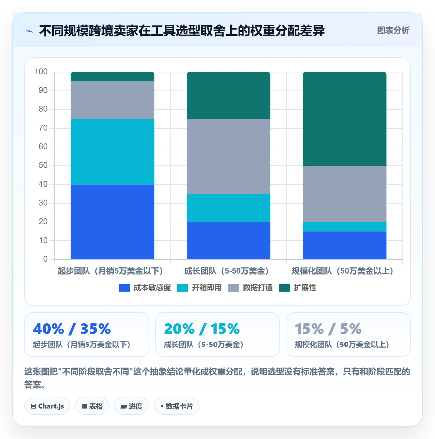跨境电商一站式服务数据方法：用运营推广支撑工具对比判断
