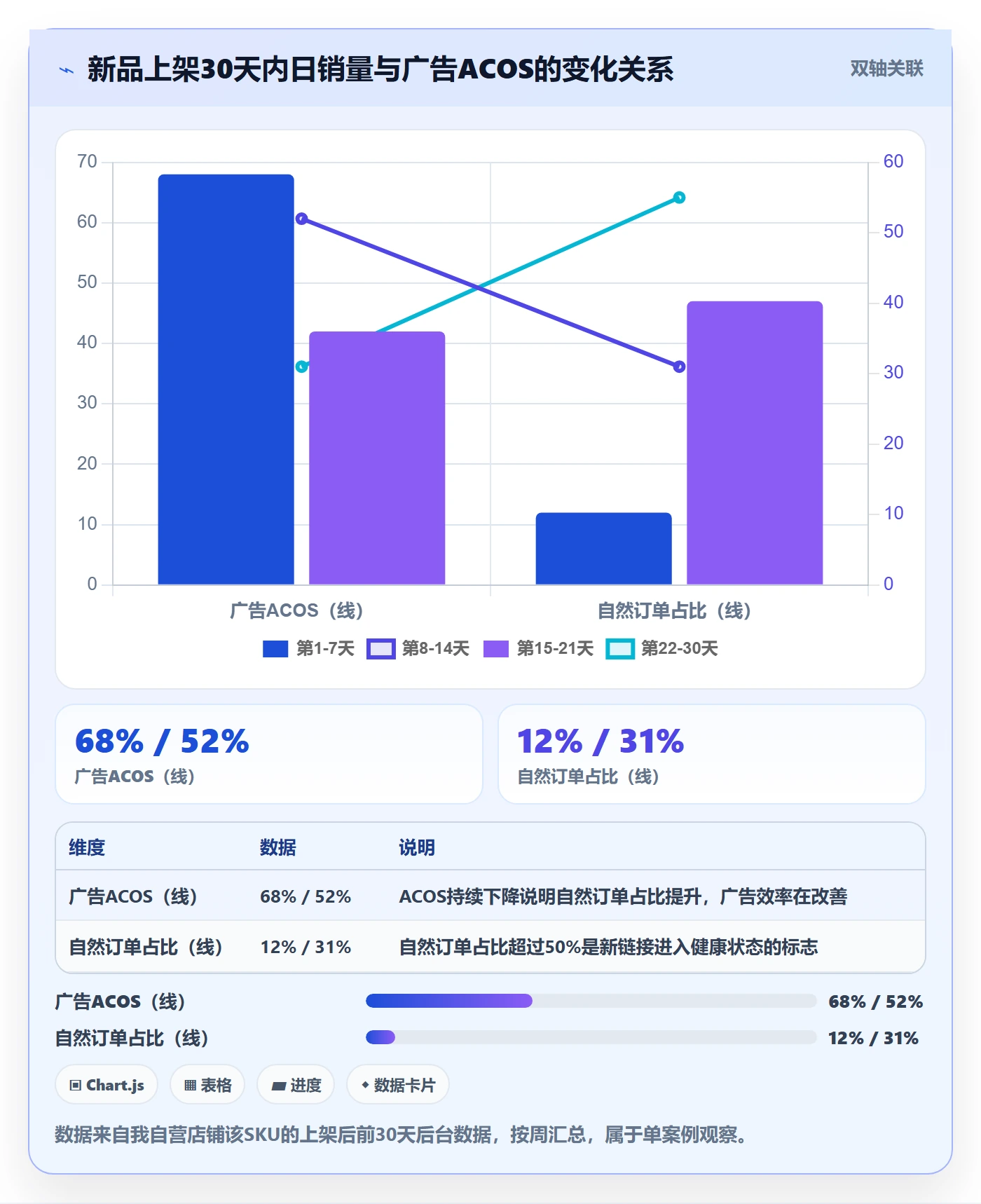 跨境电商运营实用方法：围绕选品上新建立案例拆解