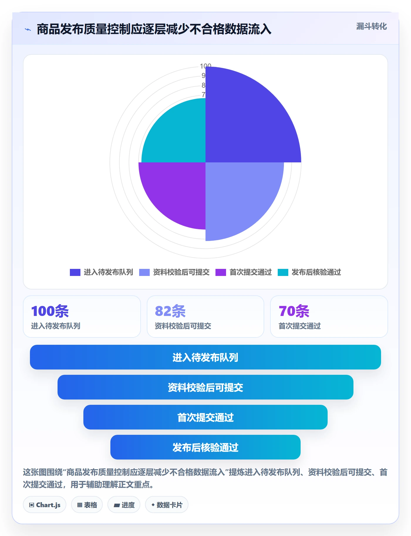 temu方案设计：商品发布场景的效率提升怎么做