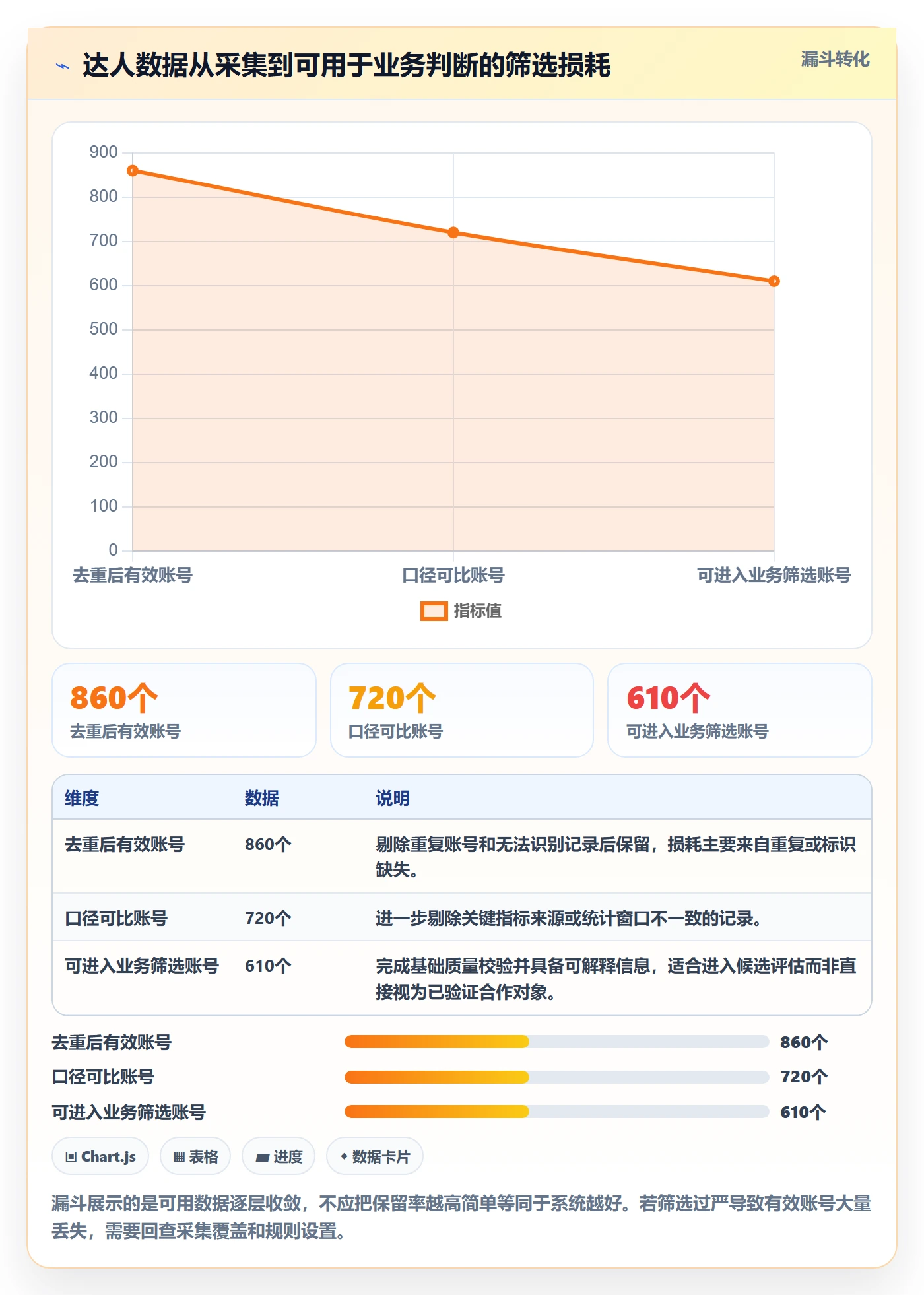 电商数据查询网站执行标准：达人数据环节如何体现系统搭建