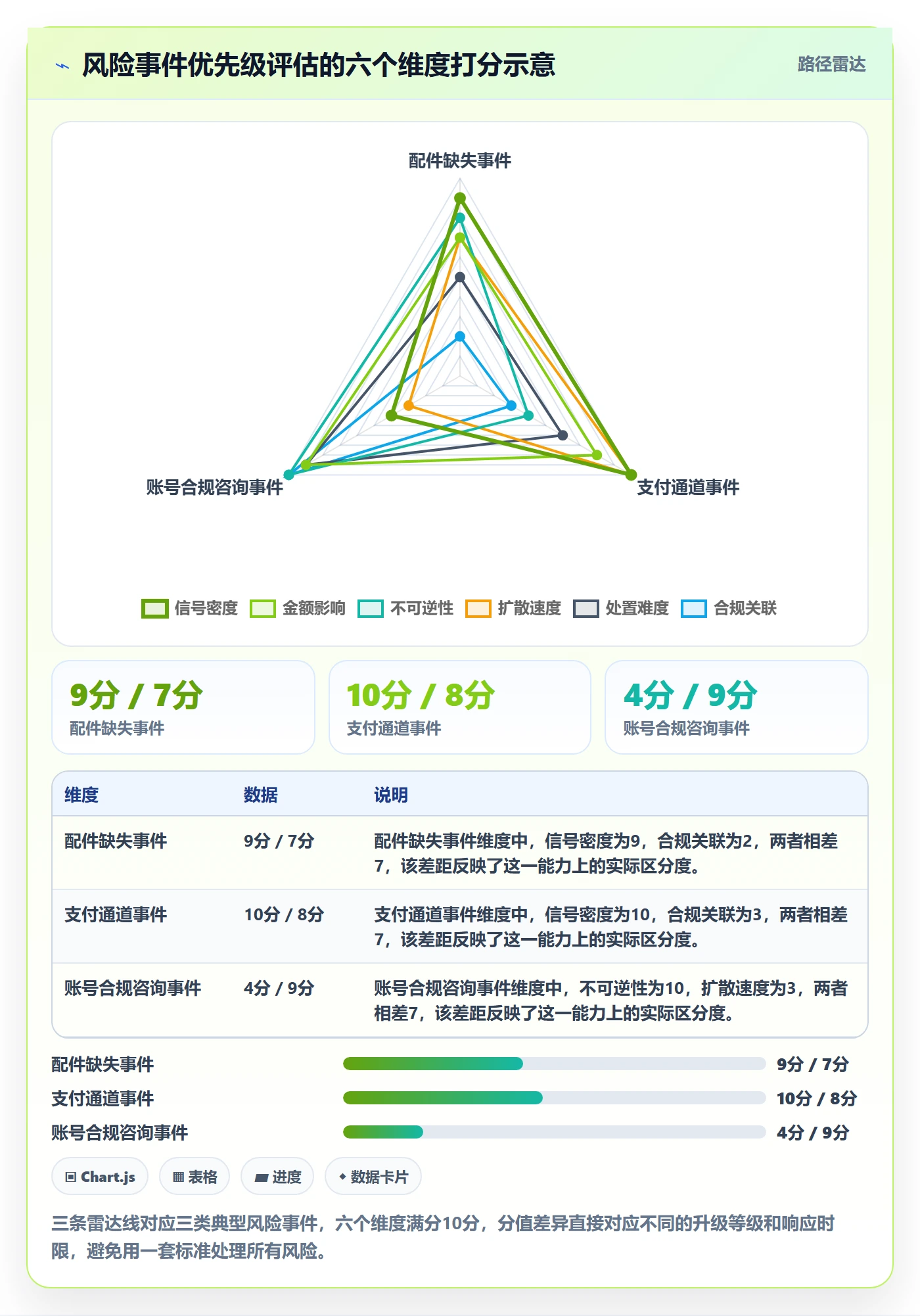 跨境电商运营怎么管？以客户服务为核心的风险排查方案
