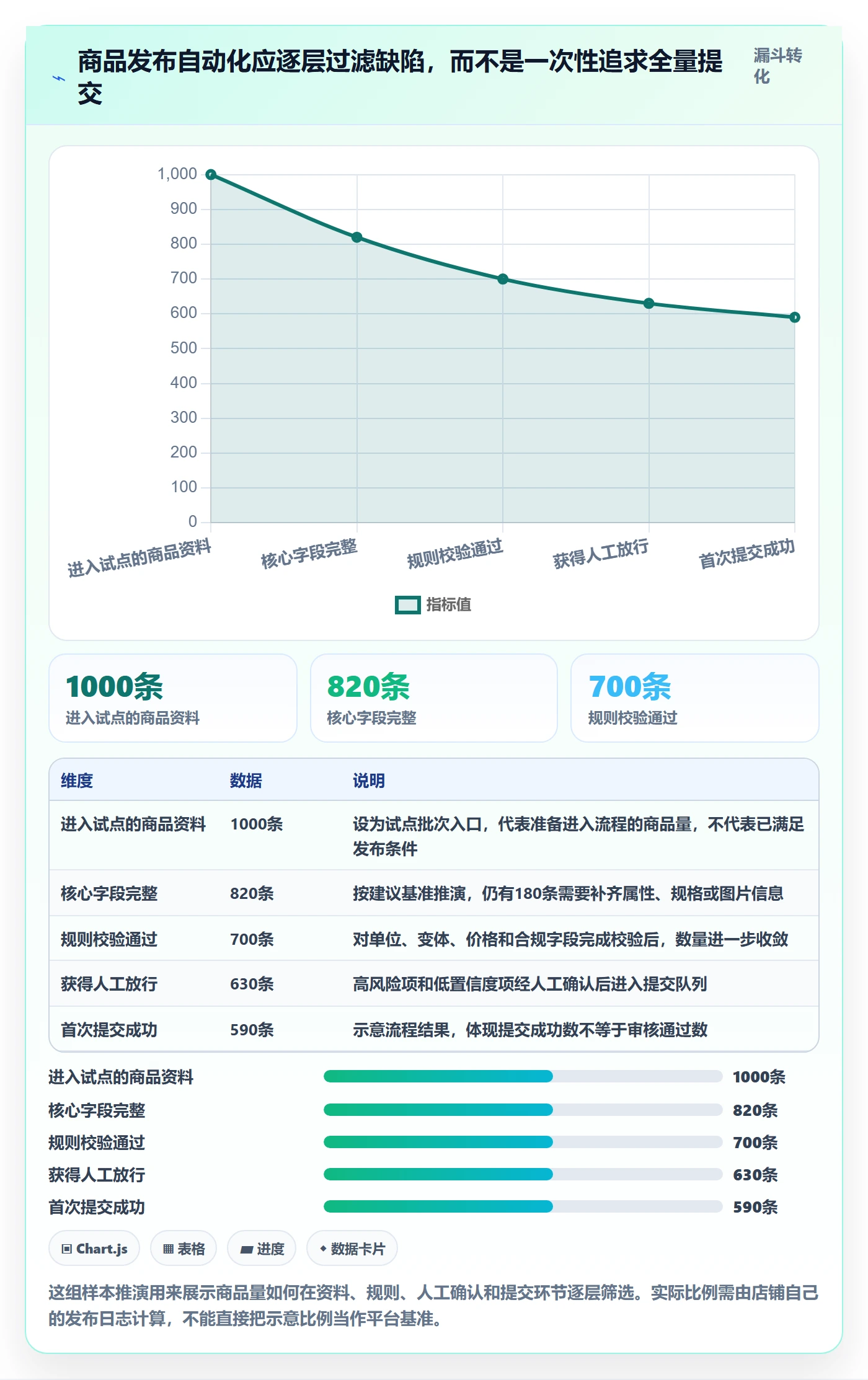temu怎么落地？从商品发布讲清自动化方案