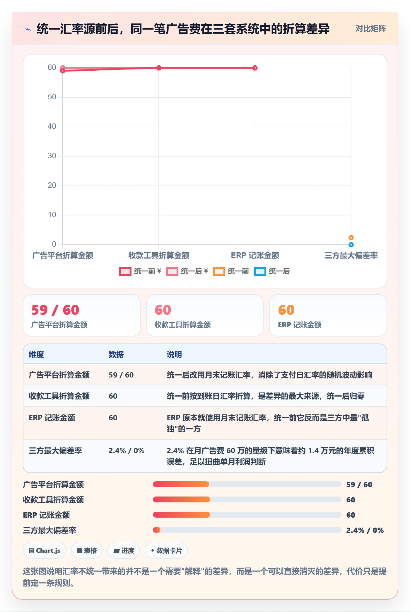 erp跨境电商方案设计：财务核算场景的广告投放怎么做
