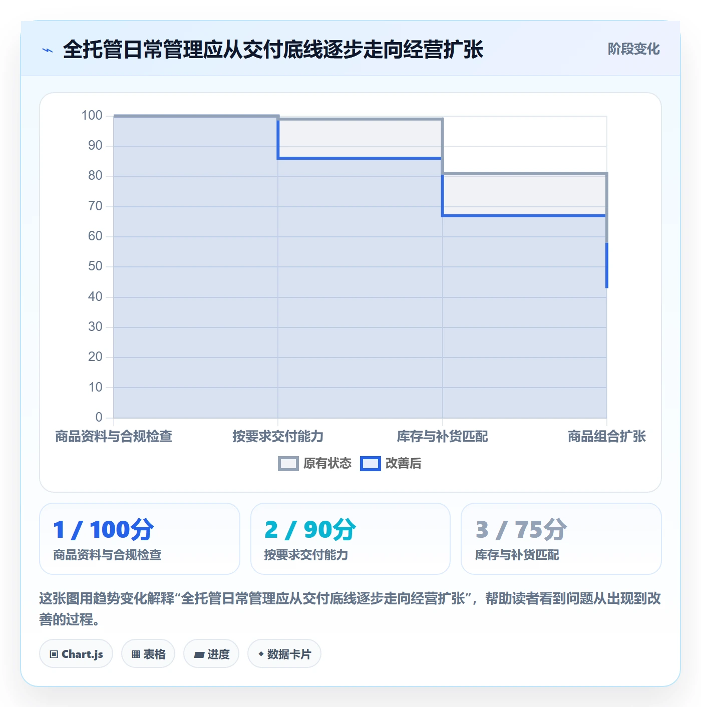 temu怎么管？以全托管模式为核心的日常管理方案