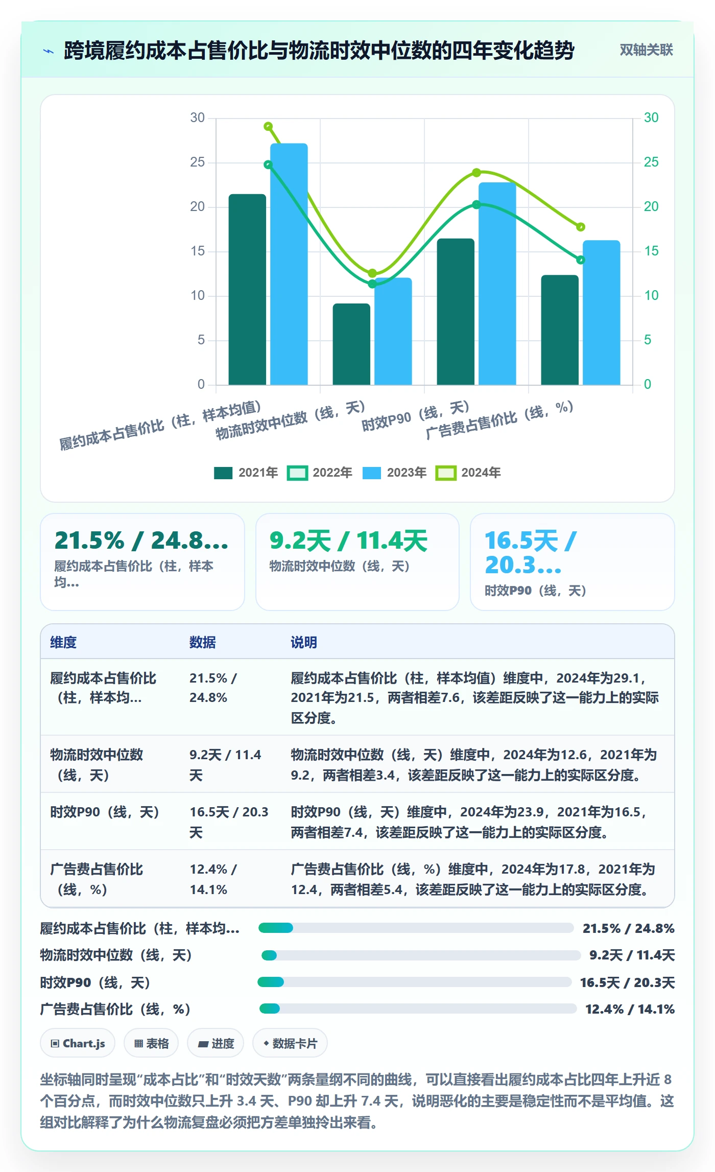 跨境电商运营怎么优化？先从数据复盘的跨境物流入手