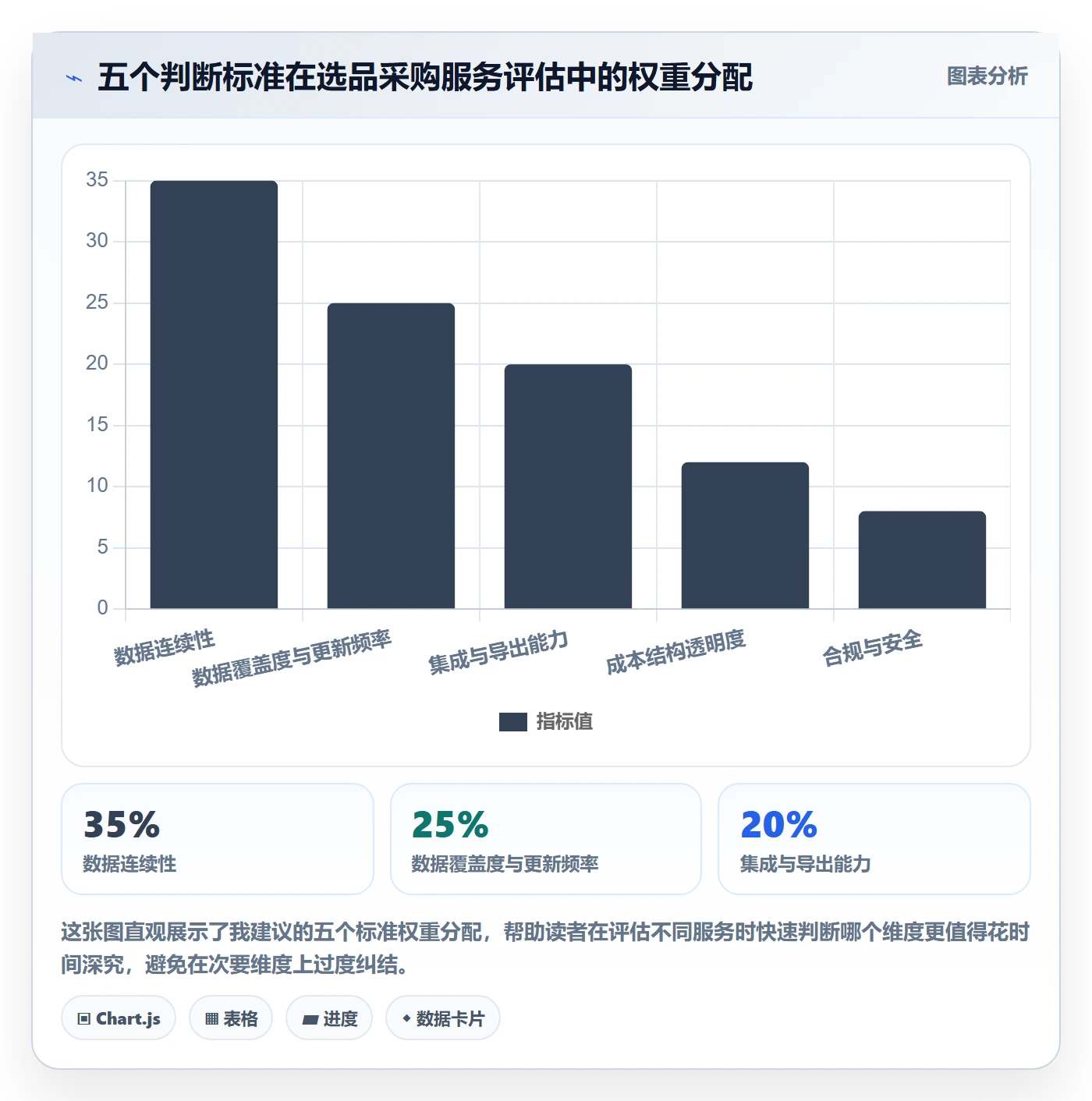 跨境电商一站式服务怎么选?选品采购相关的工具对比判断标准