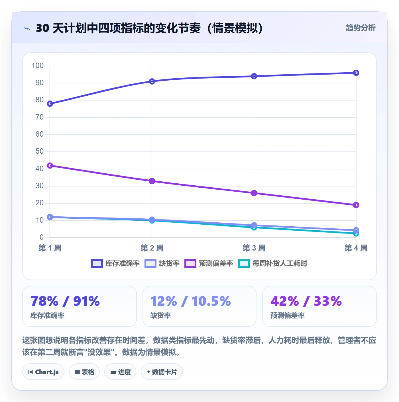 erp跨境电商实践指南：采购补货的常见误区怎样更有效