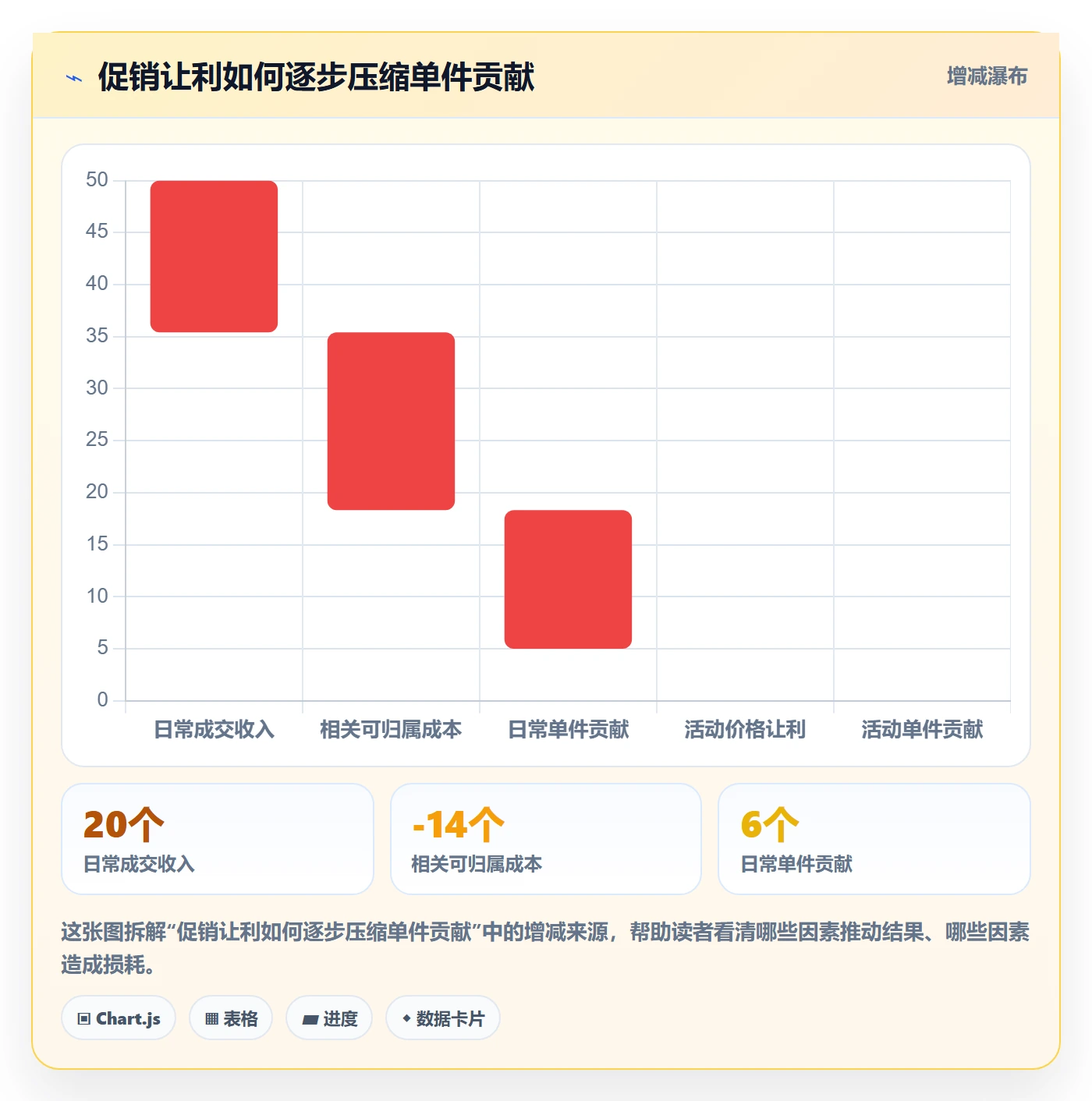 temu基础课：活动流量相关的自动化方案一次讲透