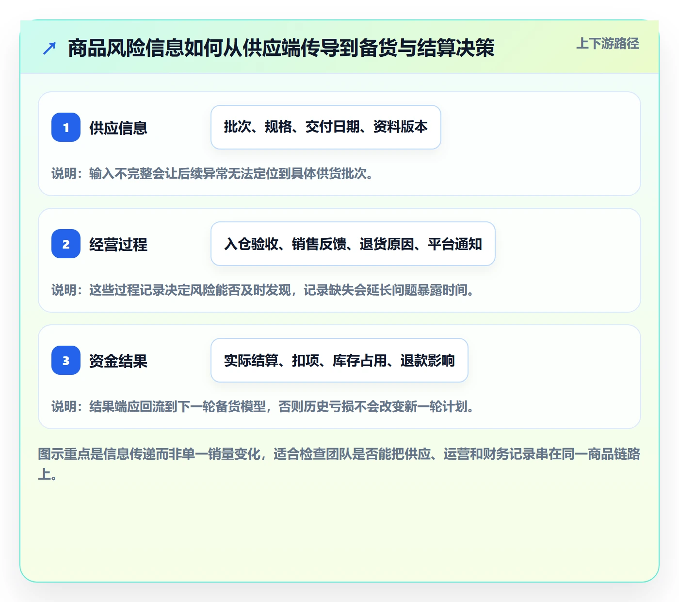 temu规划方法：全托管模式与风险排查如何衔接