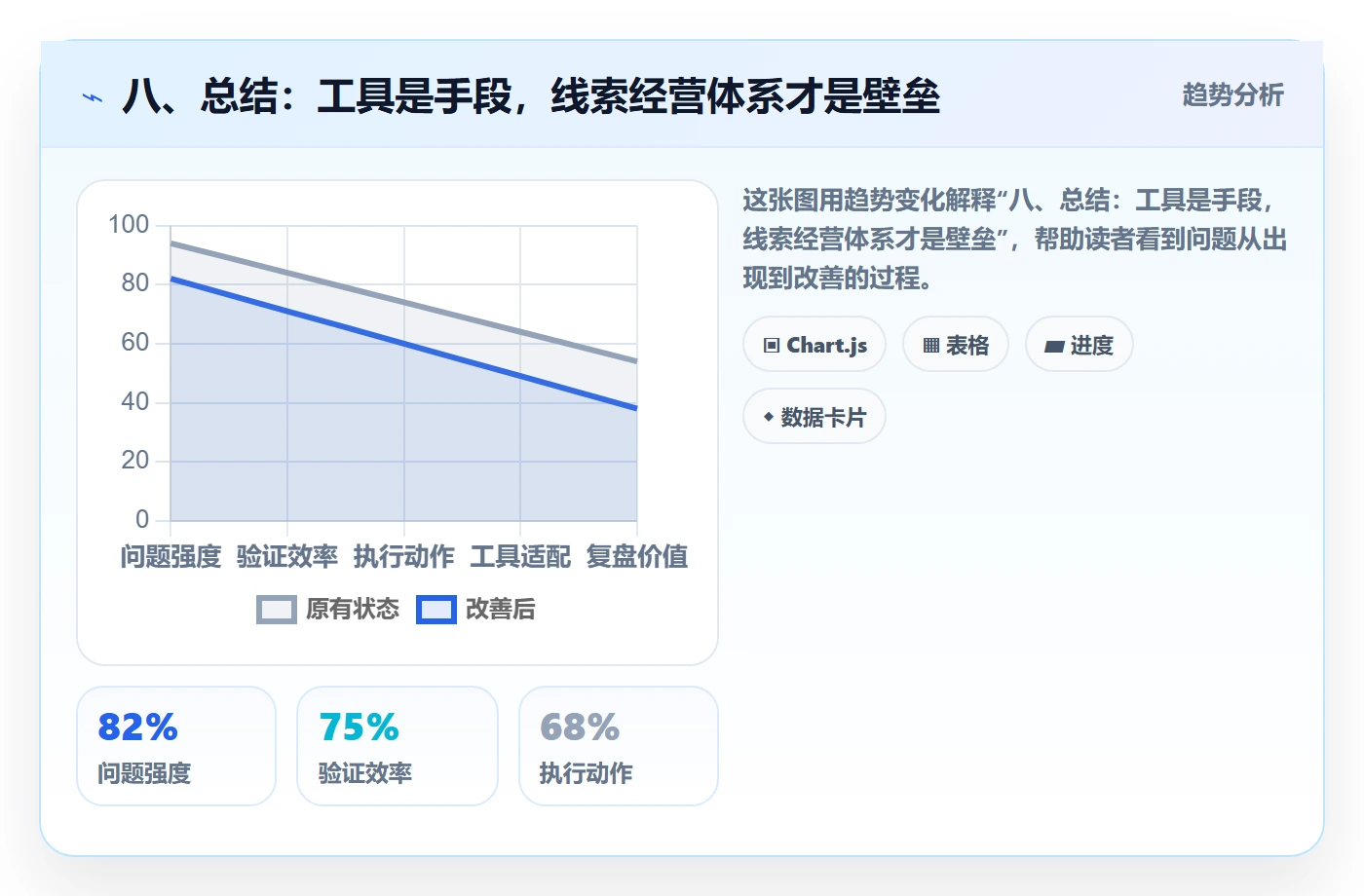八、总结：工具是手段，线索经营体系才是壁垒