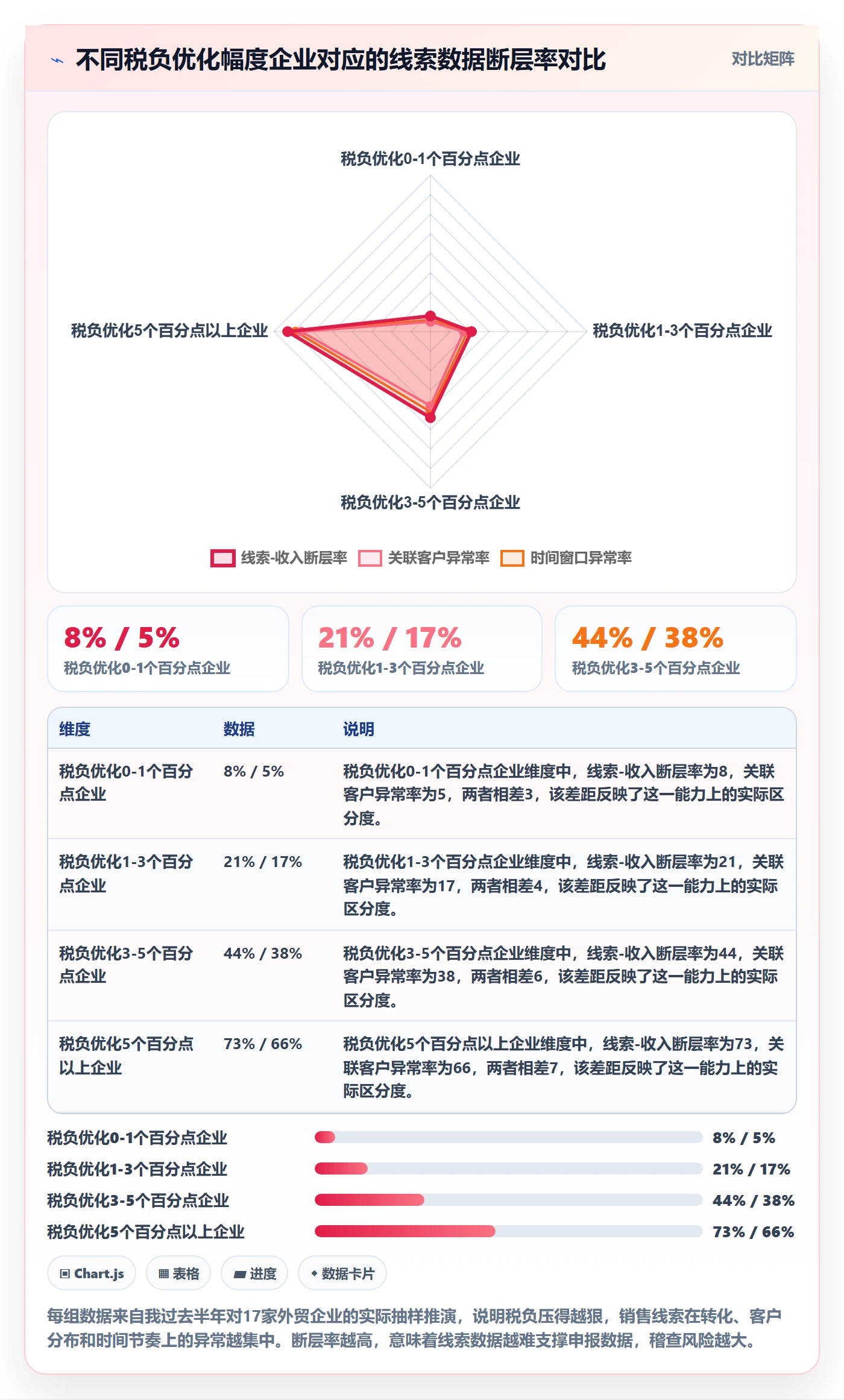 外贸数据分析平台检查方法：通过销售线索评估税务筹划质量