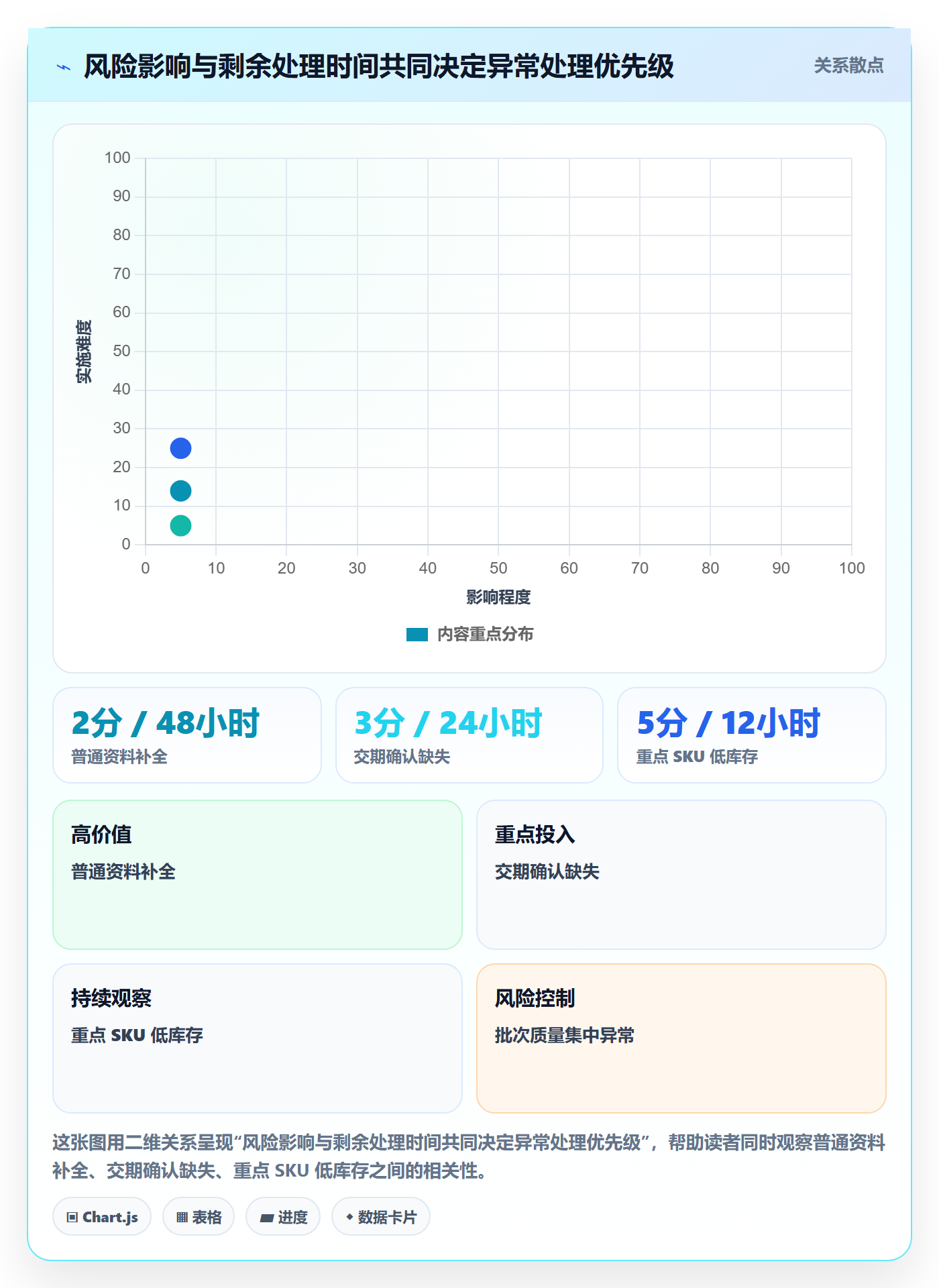 temu方案设计：全托管模式场景的日常管理怎么做