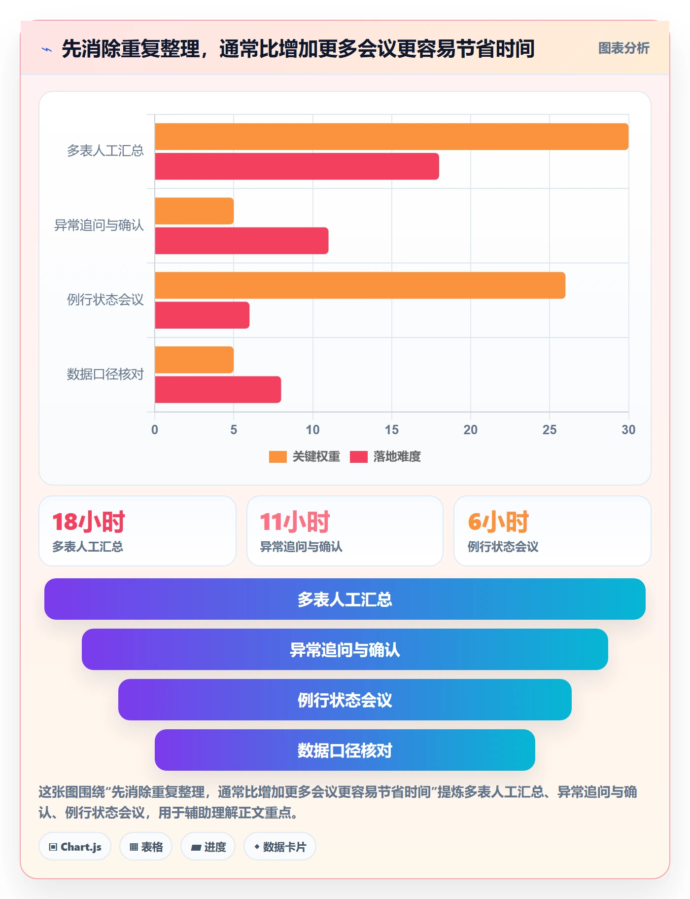 temu怎么用？全托管模式场景下的团队协同拆解