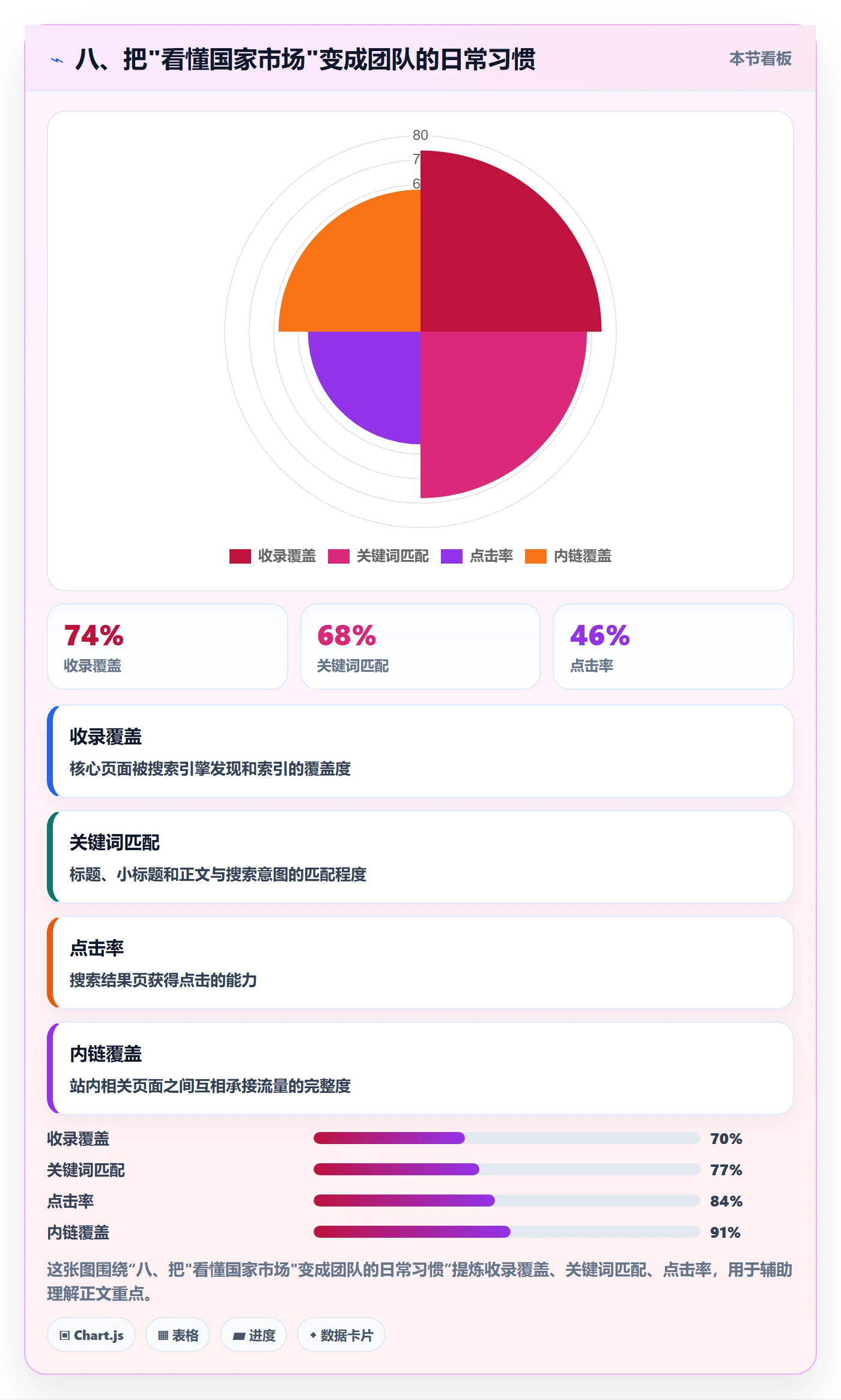 八、把"看懂国家市场"变成团队的日常习惯