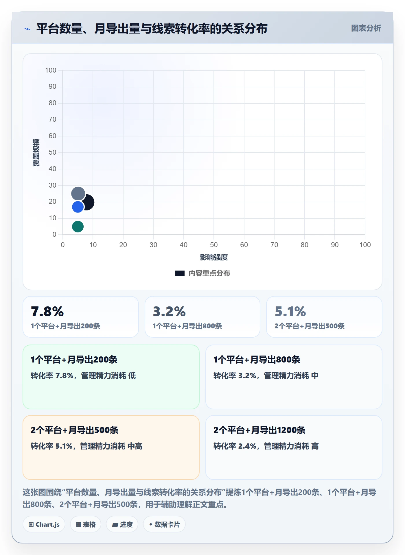 外贸数据分析平台怎么管？以海关数据为核心的新手避坑方案