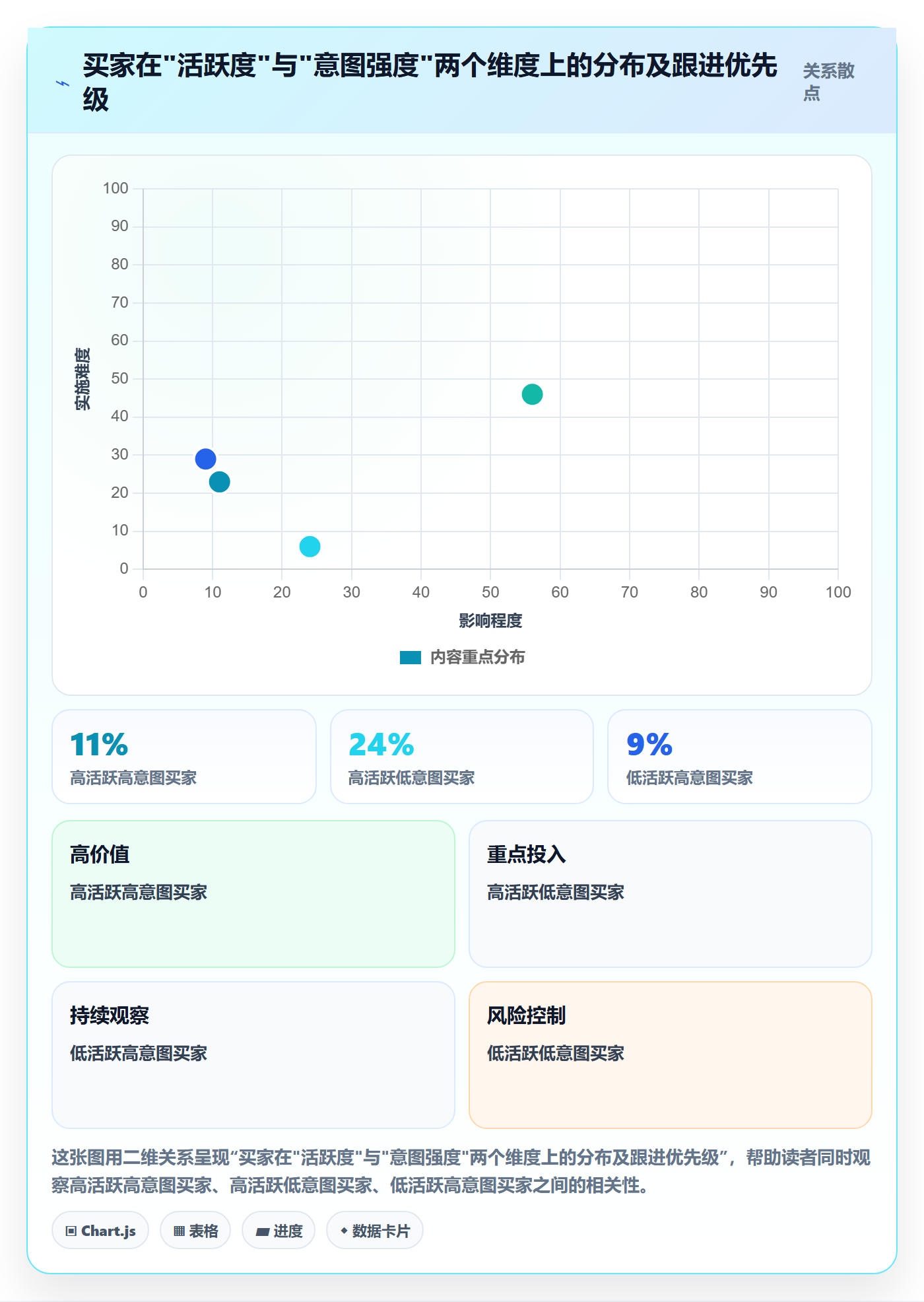 外贸数据分析平台场景解析：买家查询中的旺季准备怎么处理