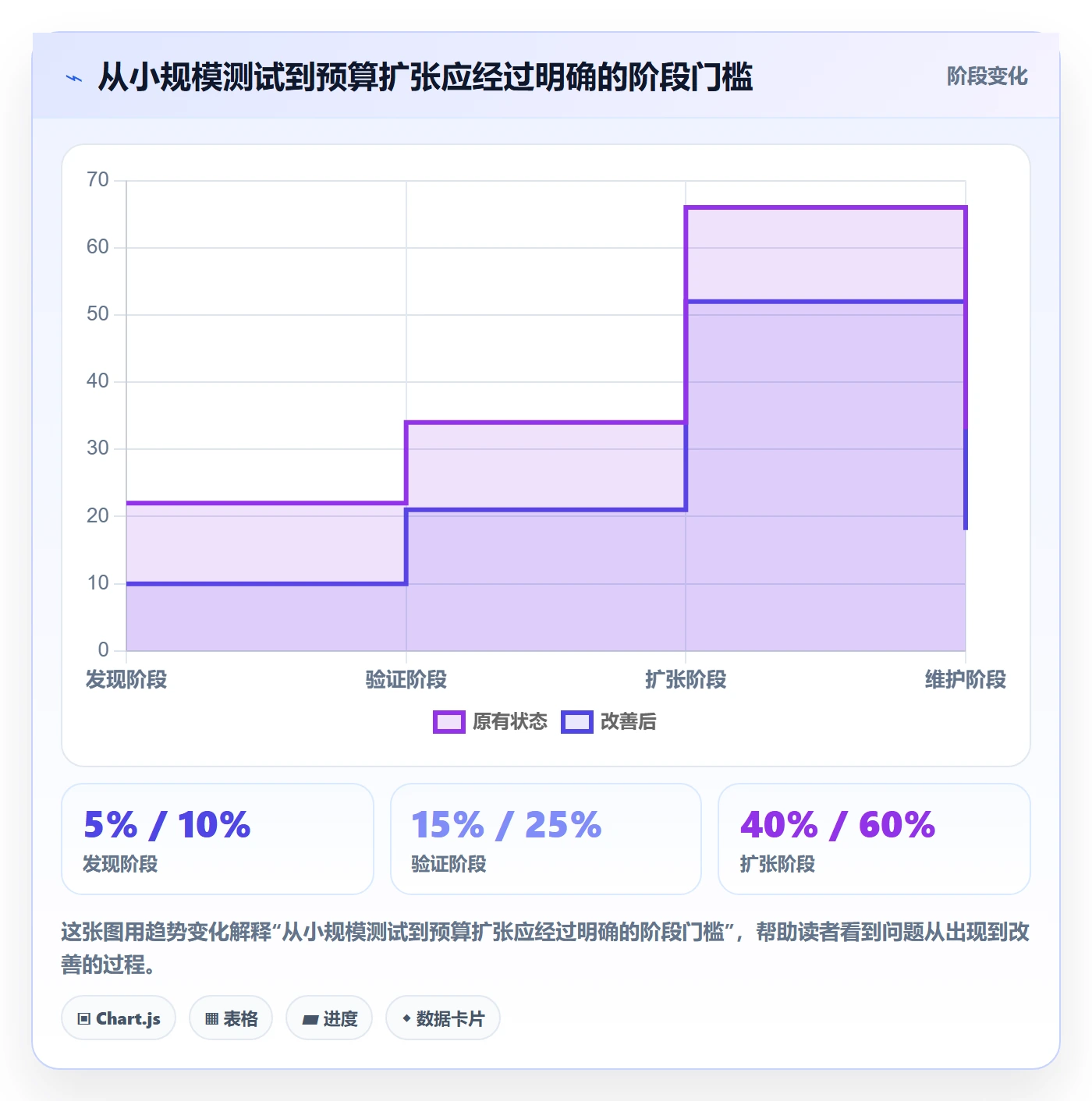 跨境电商进阶课：围绕品牌增长完善年度规划