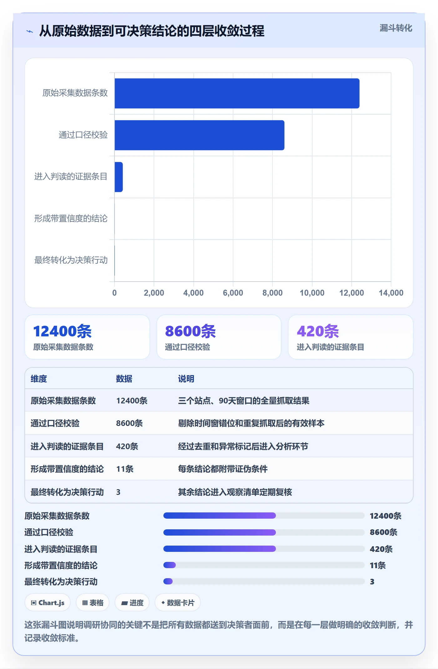 跨境电商运营实践指南：市场调研的团队协同怎样更有效