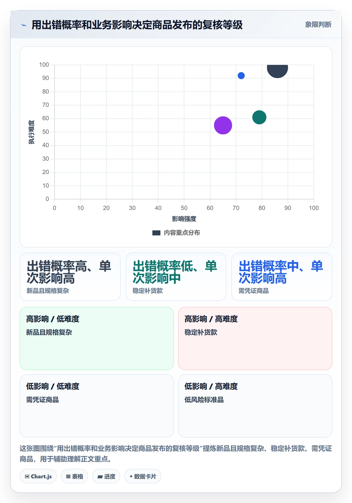 temu实践指南：商品发布的店群管理怎样更有效