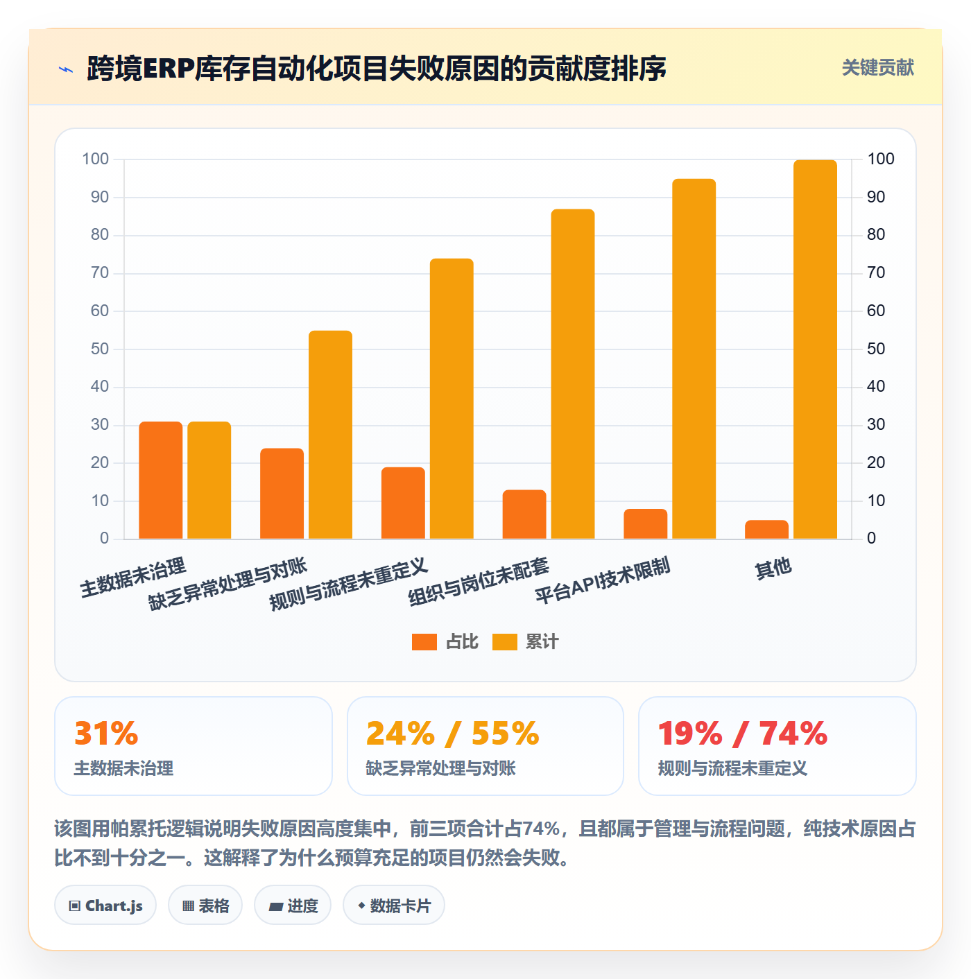 erp跨境电商实施路径：库存管理如何完成自动化方案