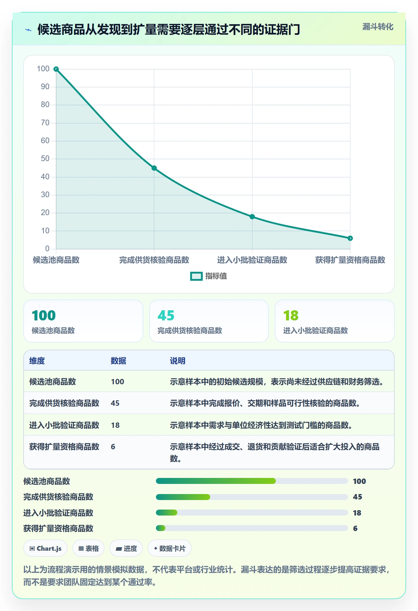 temu操作手册：选品定价对应的团队协同步骤