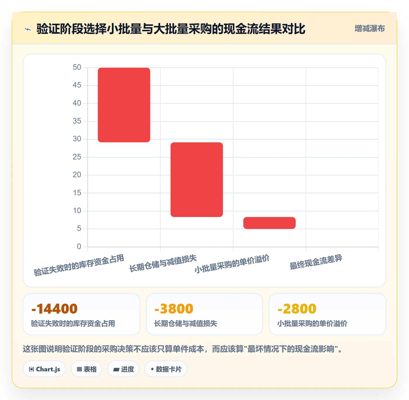 跨境电商运营实战复盘：从转化优化验证趋势观察效果