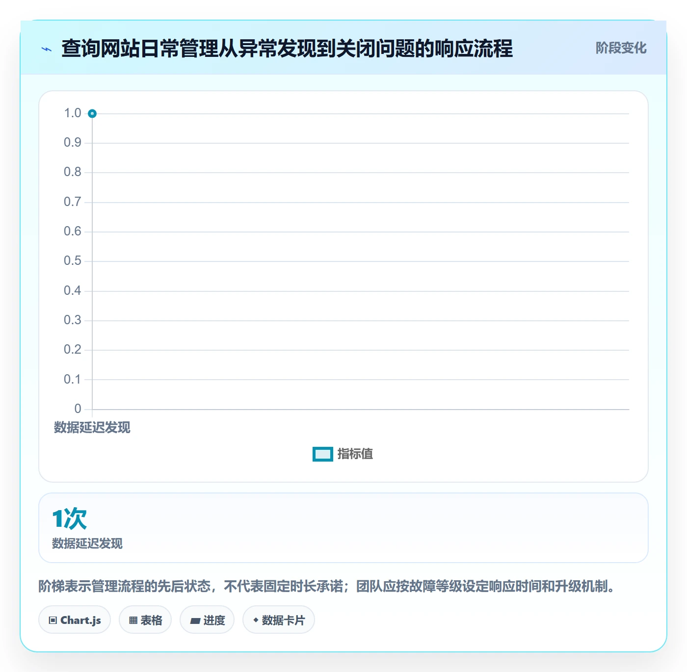 电商数据查询网站优化清单：流量分析与日常管理的关键动作