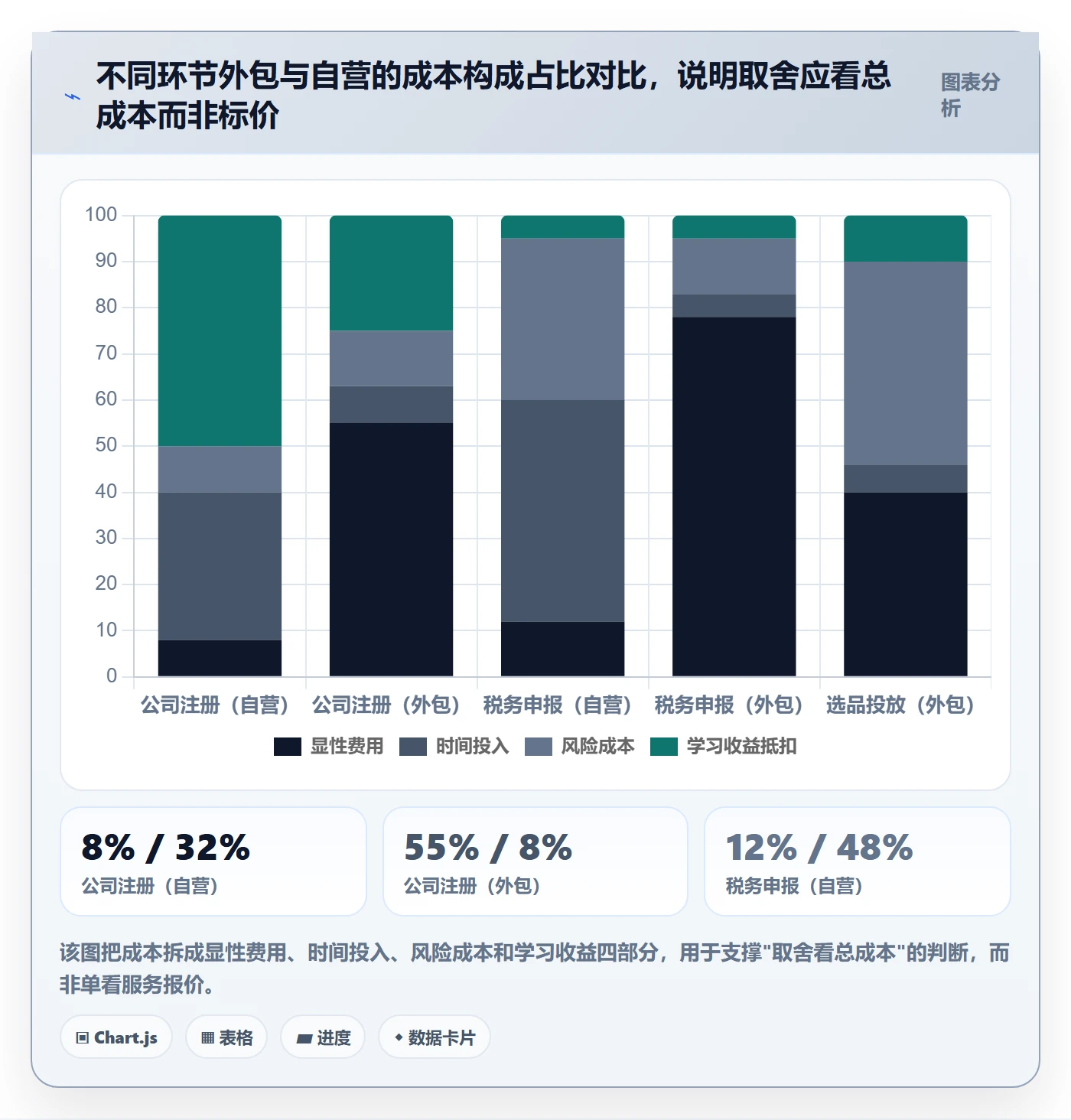 跨境电商一站式服务使用技巧：公司注册对应的入门指南方法