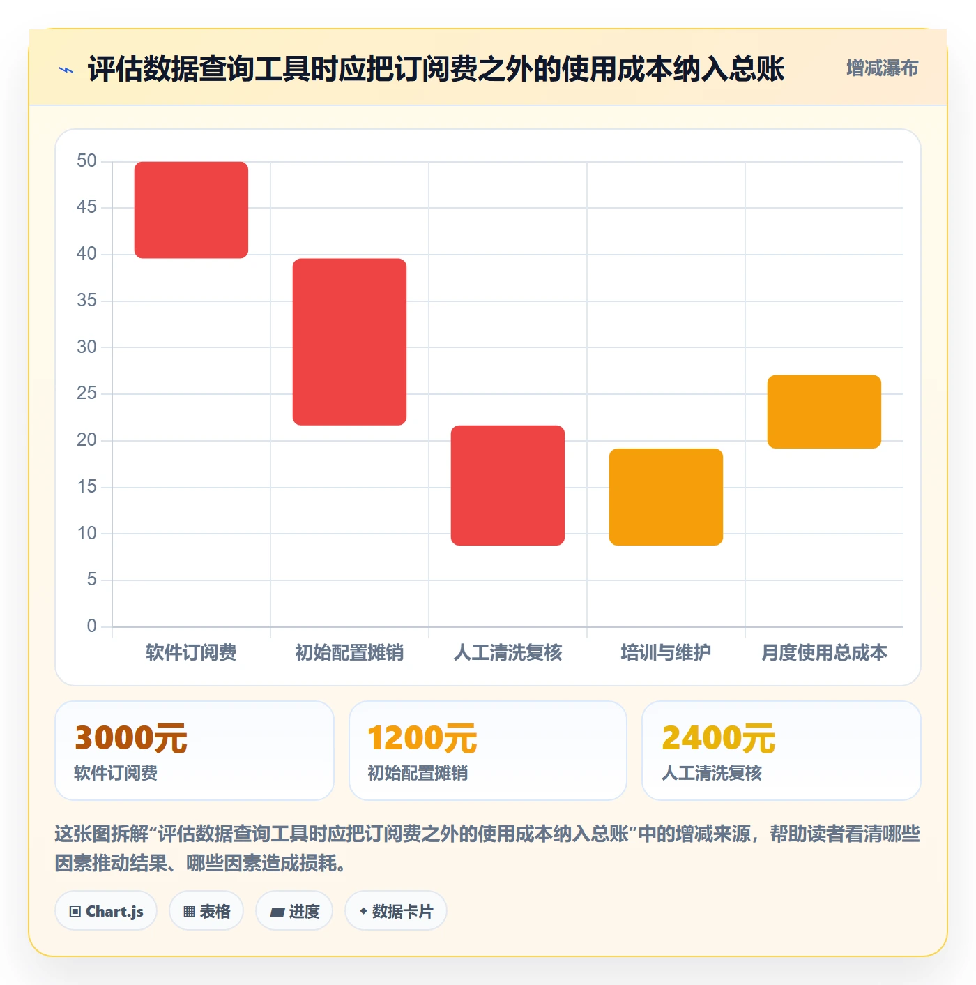 电商数据查询网站避坑指南：竞品数据环节的增长策略要注意什么