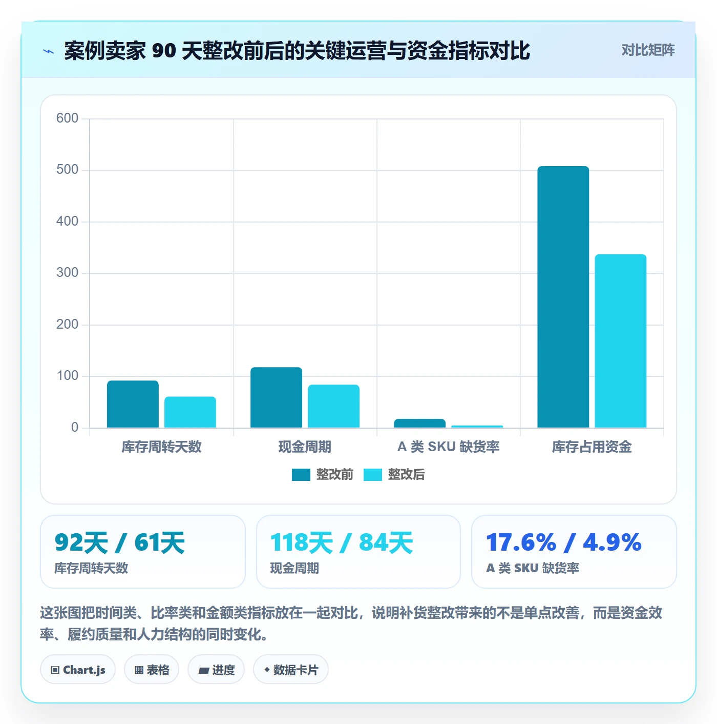 erp跨境电商怎么落地？从采购补货讲清品牌建设