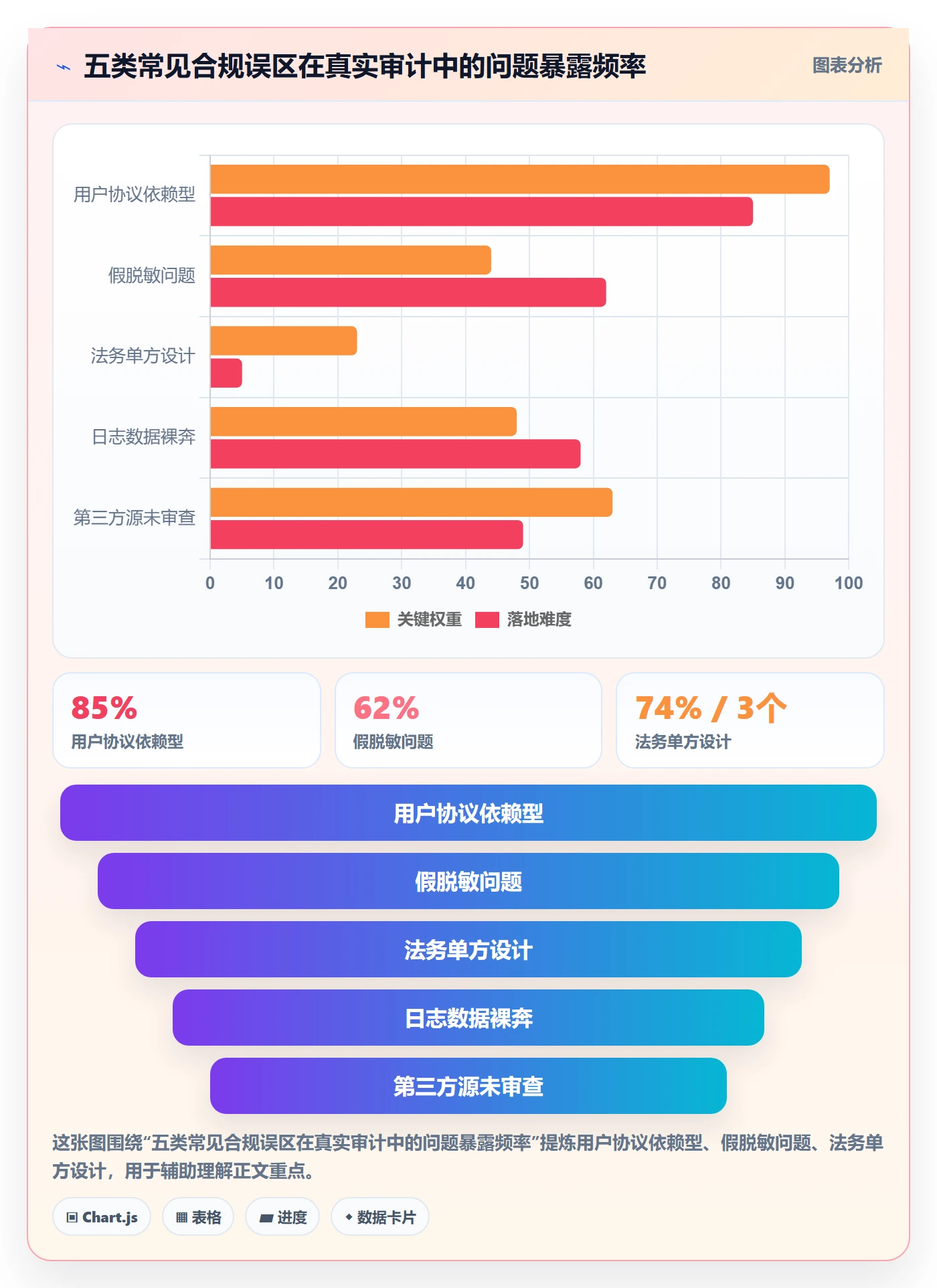 外贸数据分析平台管理要点：买家查询的合规管理如何设计