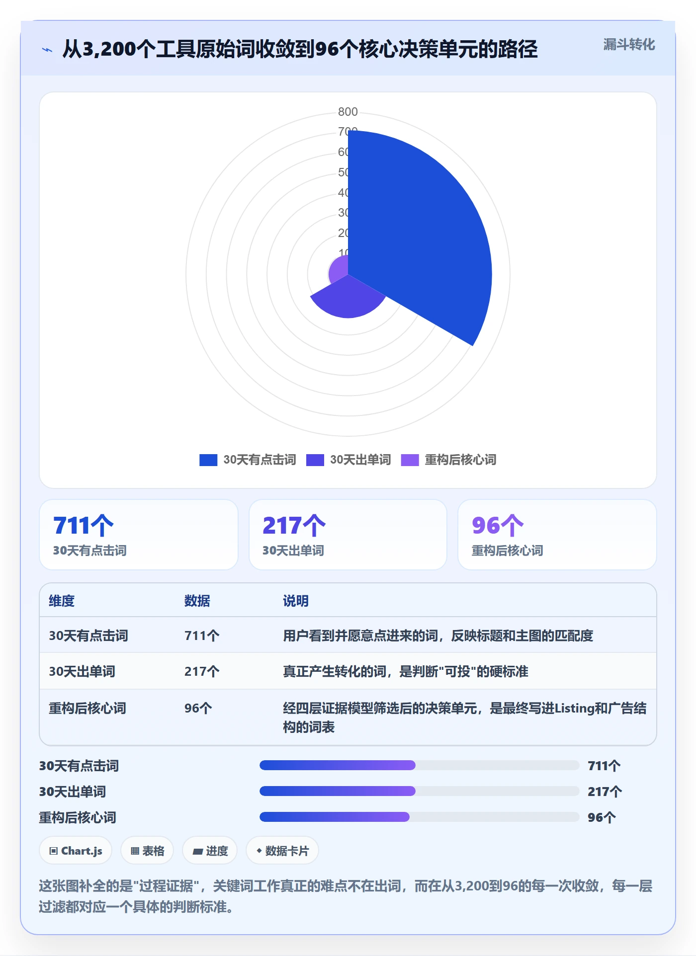 亚马逊软件基础课：关键词工具相关的案例拆解一次讲透