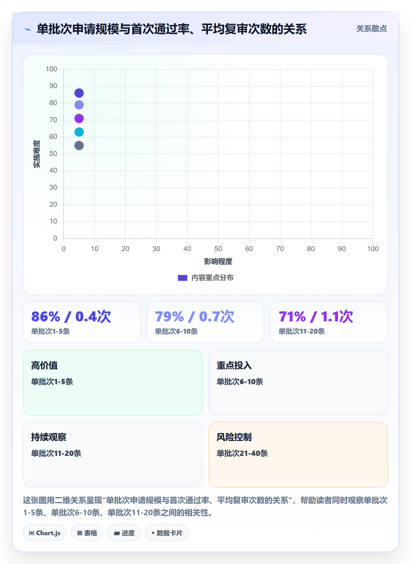 UPC码管理模板：围绕豁免申请开展数据复盘