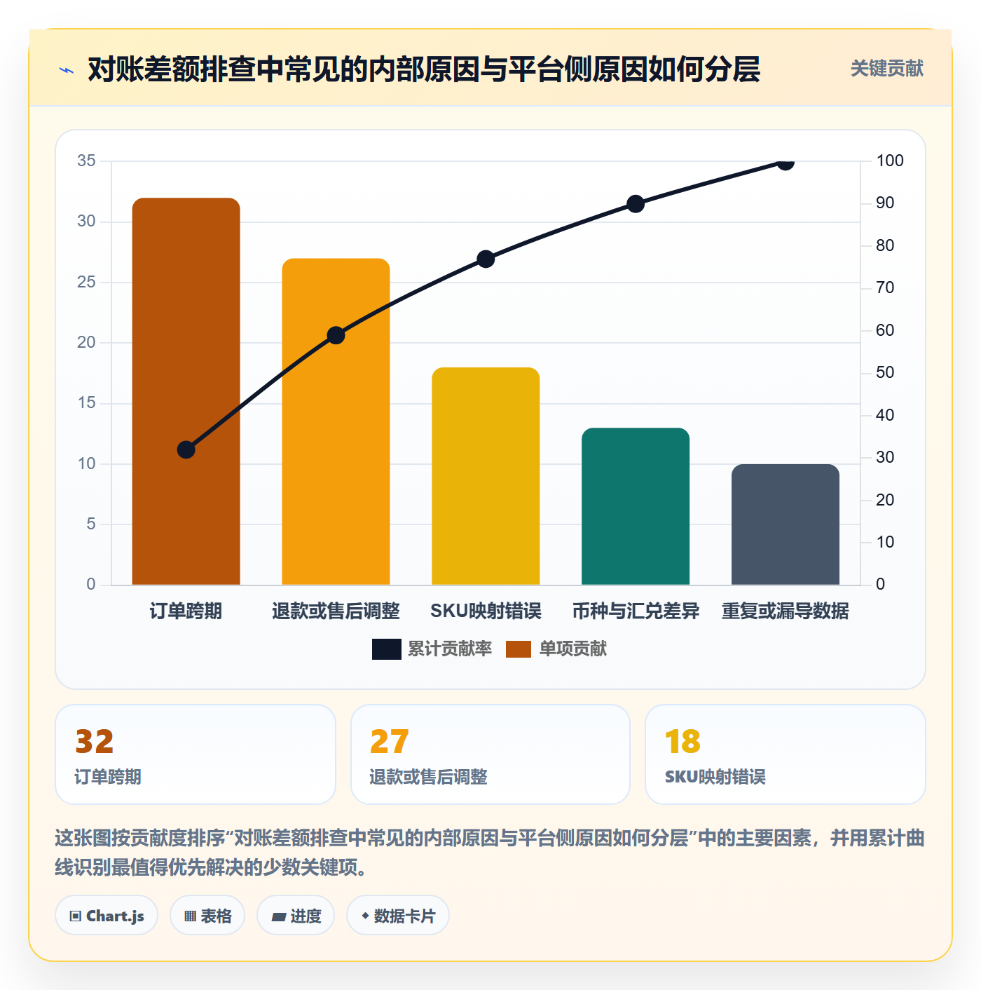 temu应用思路：围绕商品发布拆解支付结算