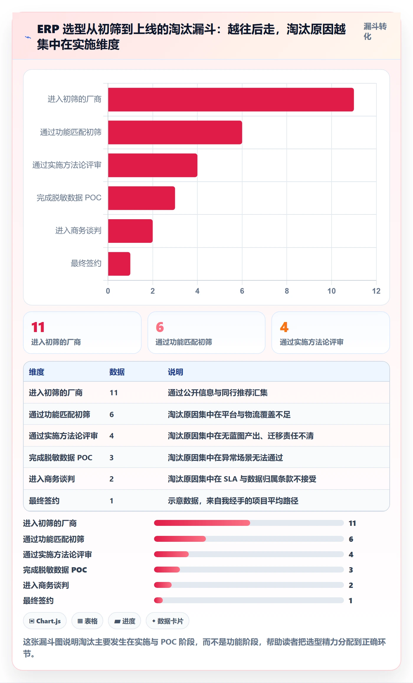 erp跨境电商选择标准:系统实施维度如何评估供应链协同