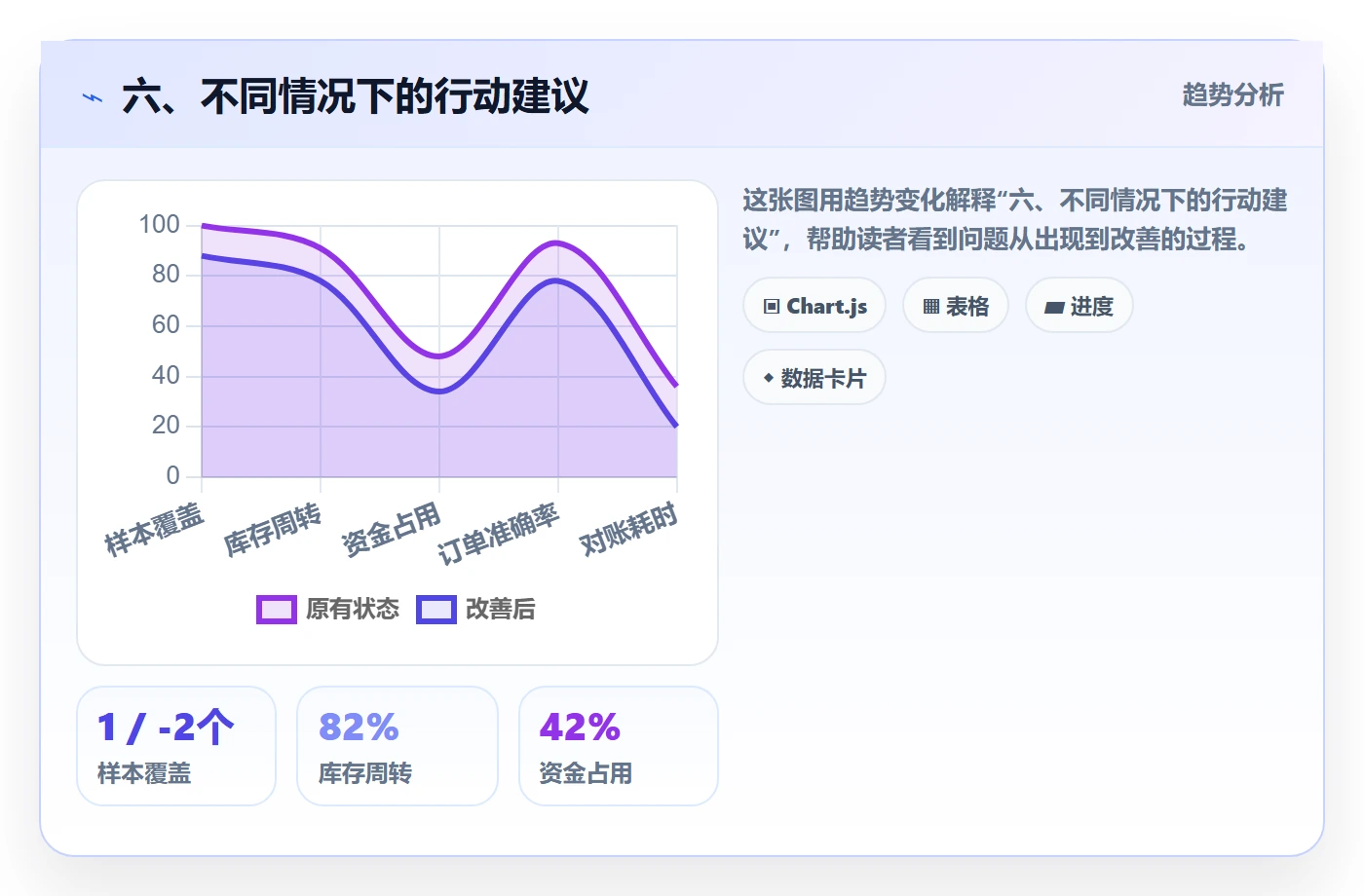 六、不同情况下的行动建议