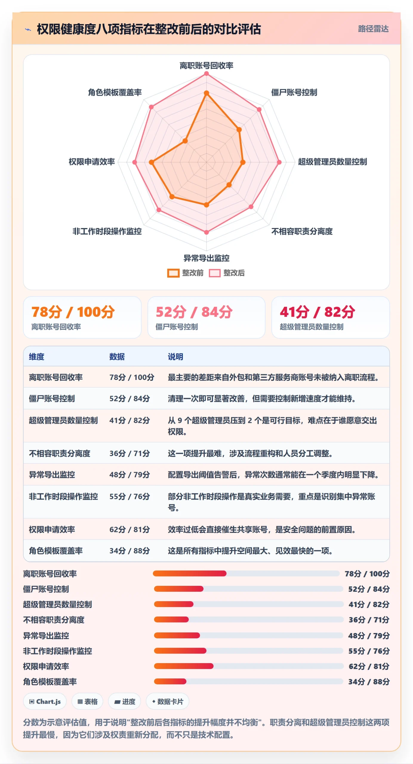 erp跨境电商怎么管?以权限管理为核心的季度复盘方案
